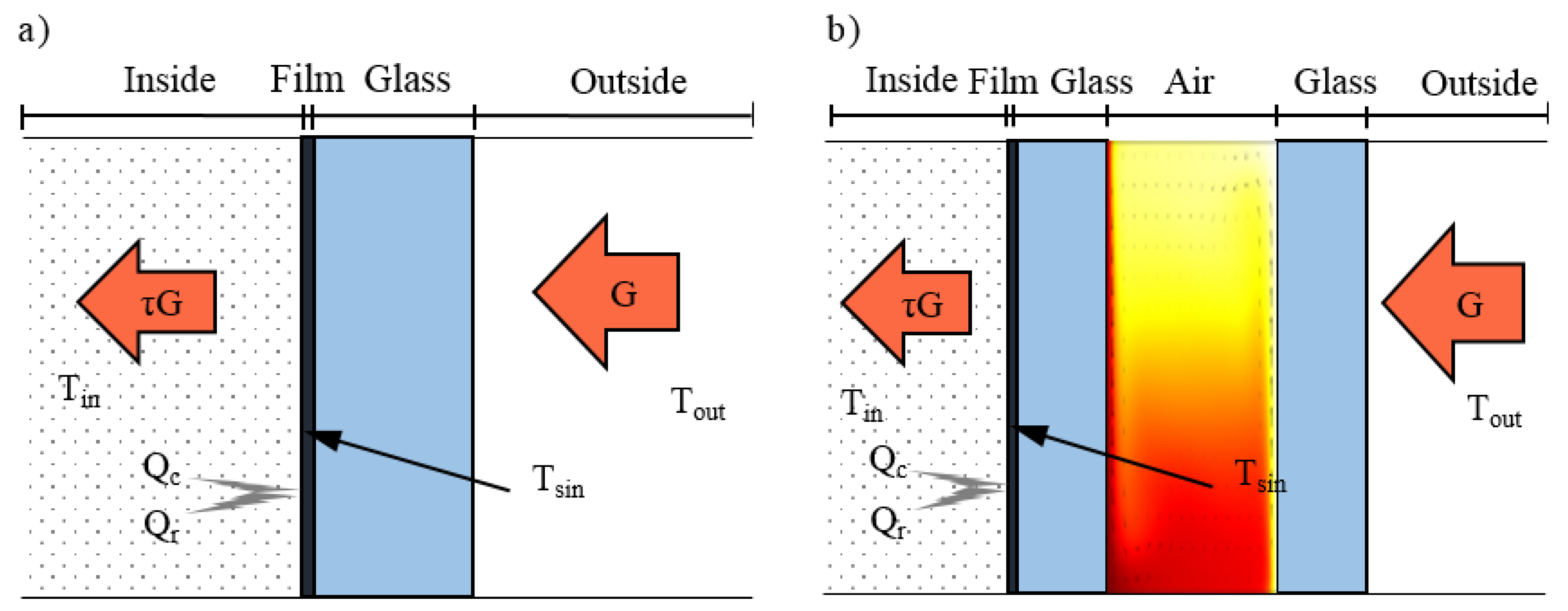 Energies 15 02780 g002