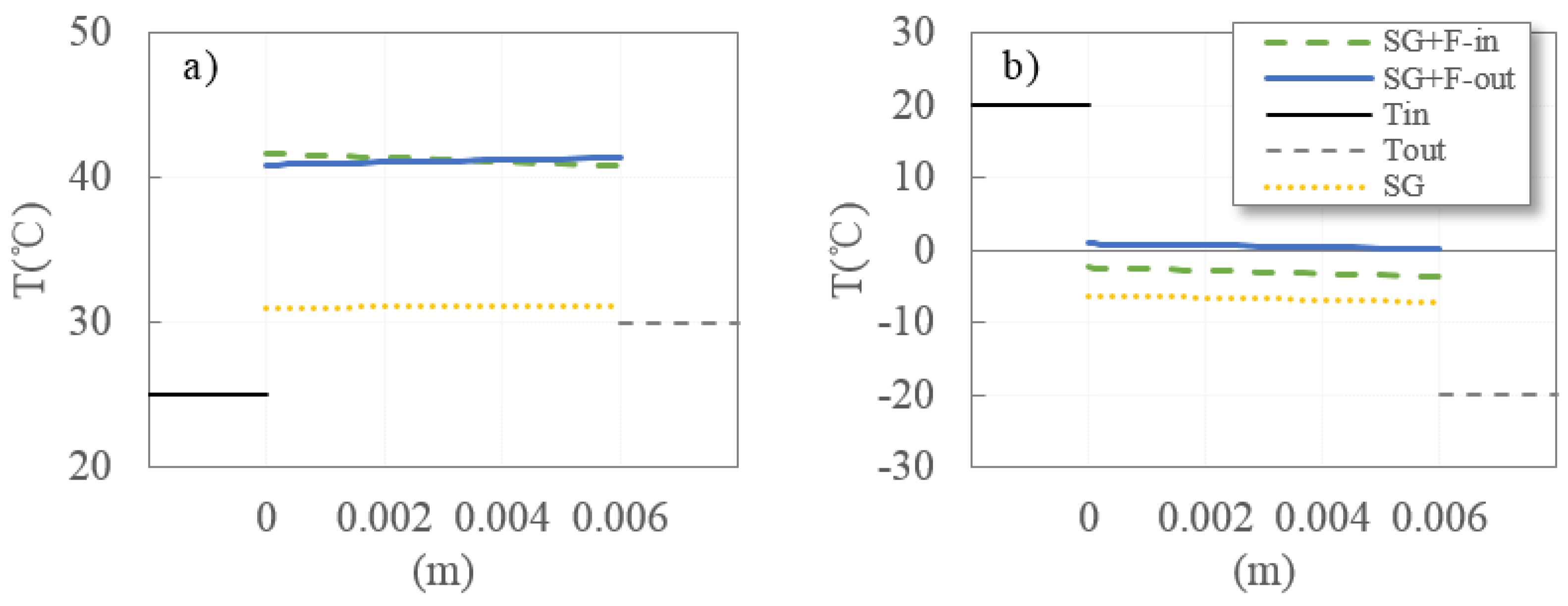 Energies 15 02780 g003
