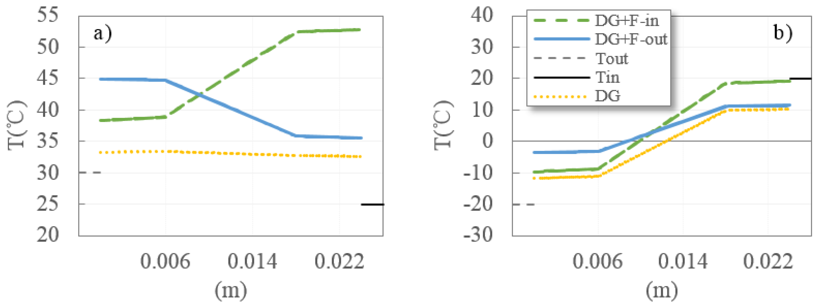 Energies 15 02780 g004