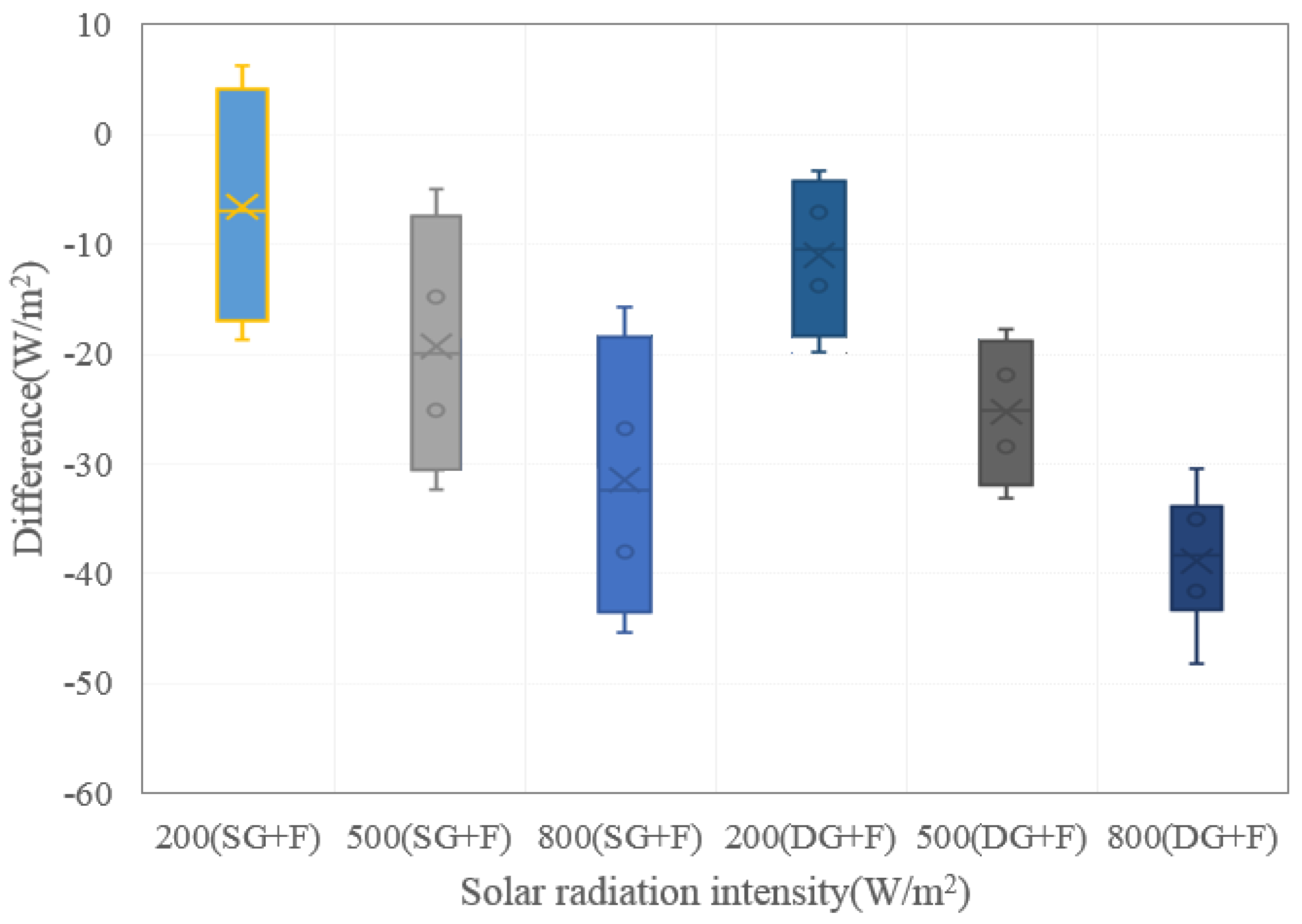 Energies 15 02780 g005