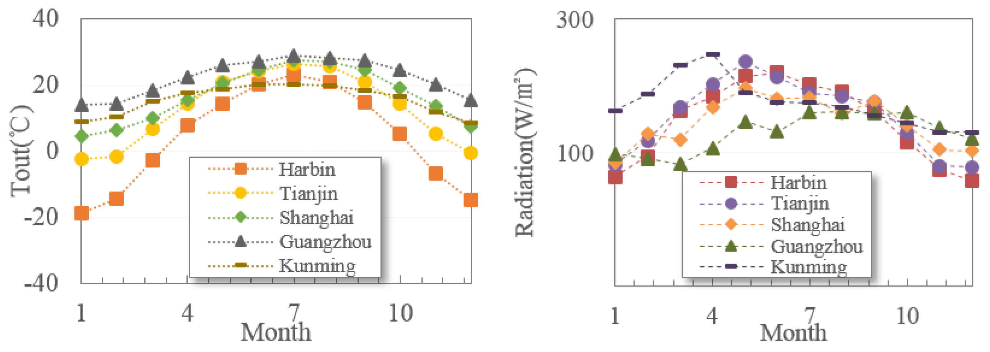 Energies 15 02780 g007