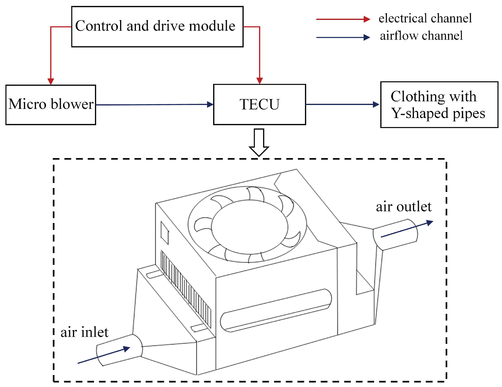 Energies 15 02781 g001
