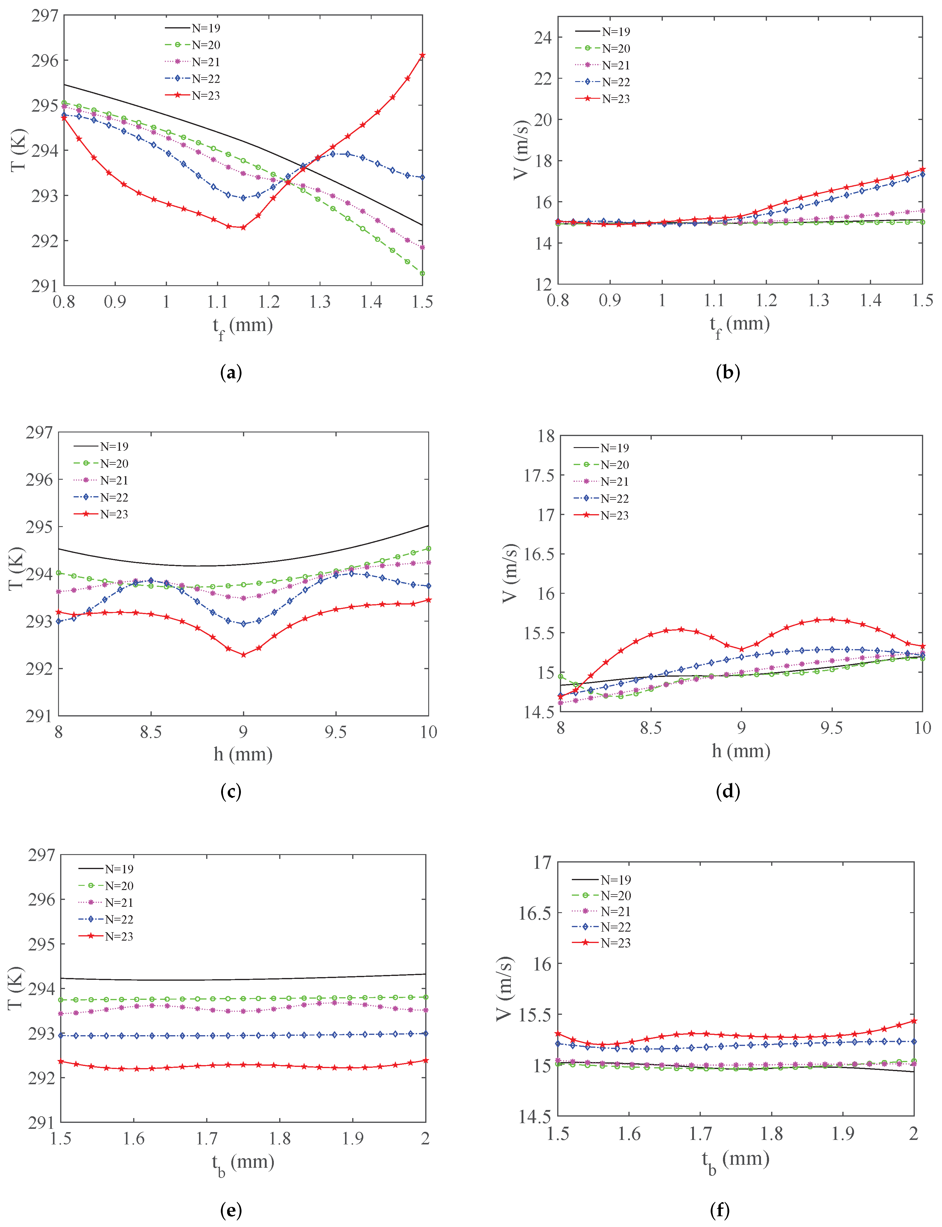 Energies 15 02781 g006