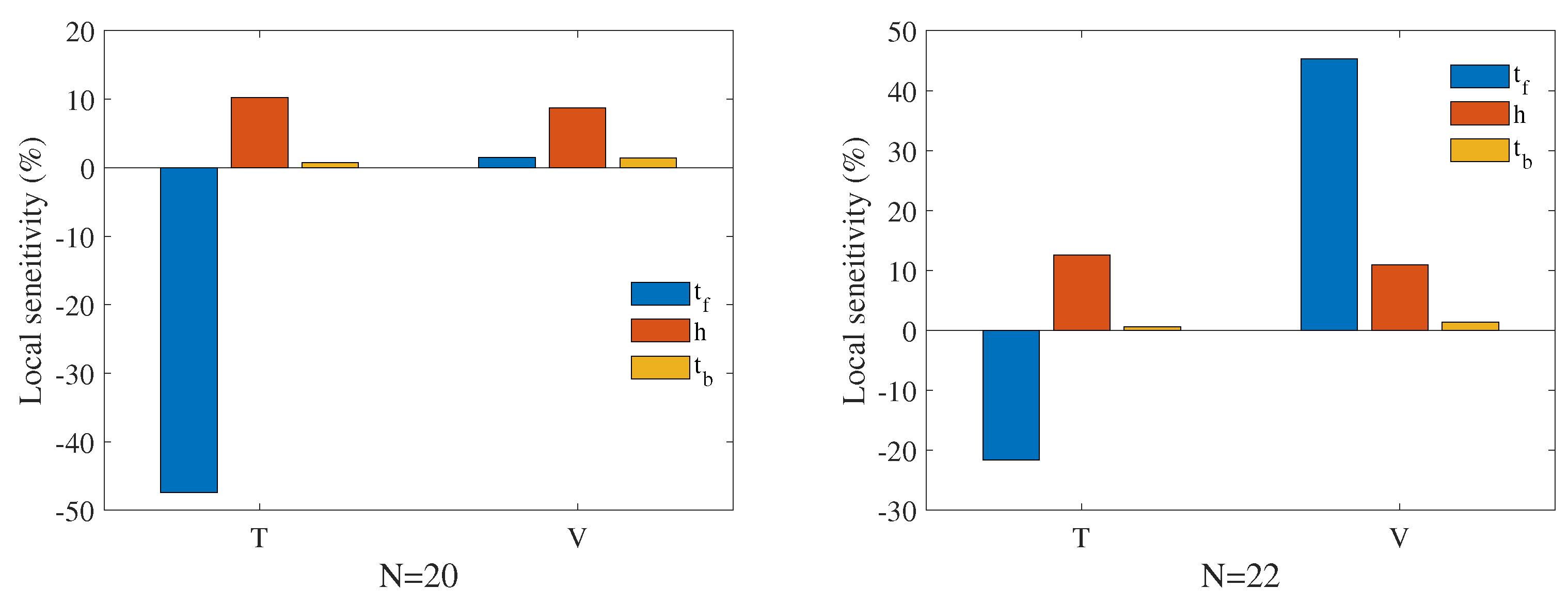 Energies 15 02781 g007