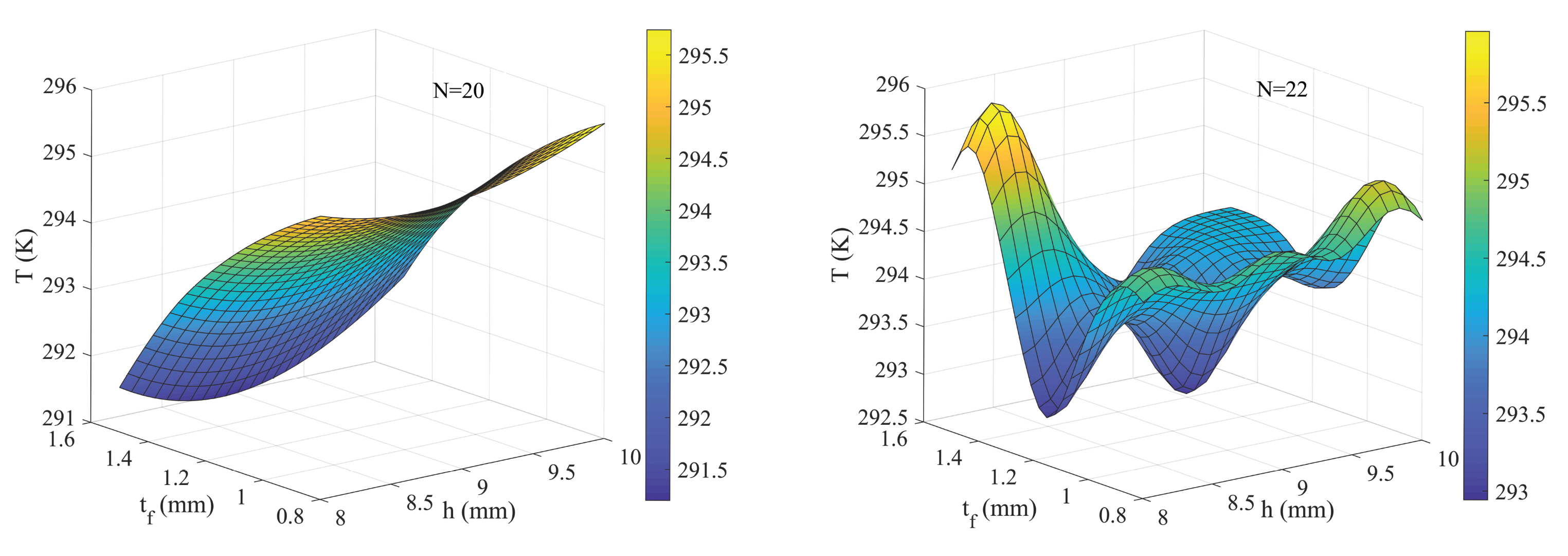Energies 15 02781 g008