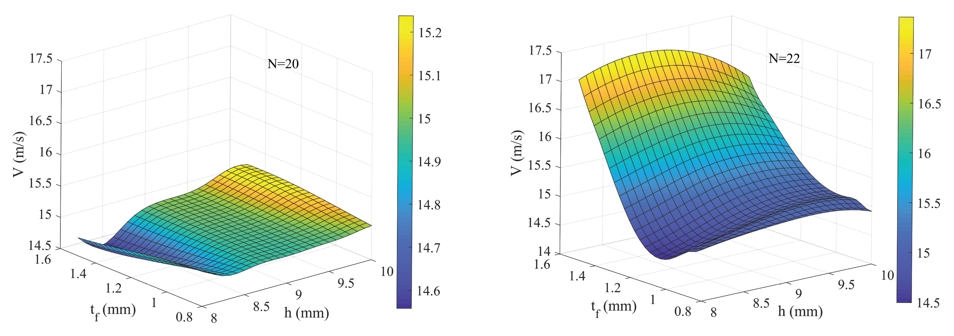 Energies 15 02781 g009