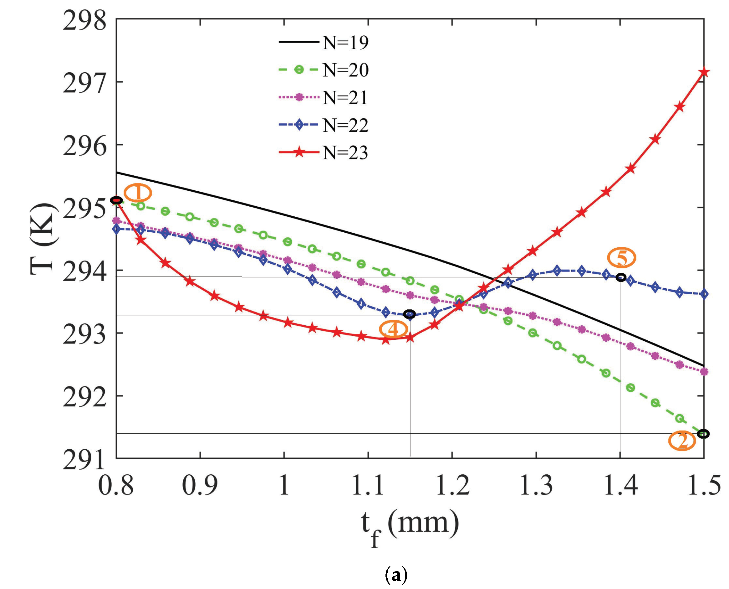 Energies 15 02781 g013a