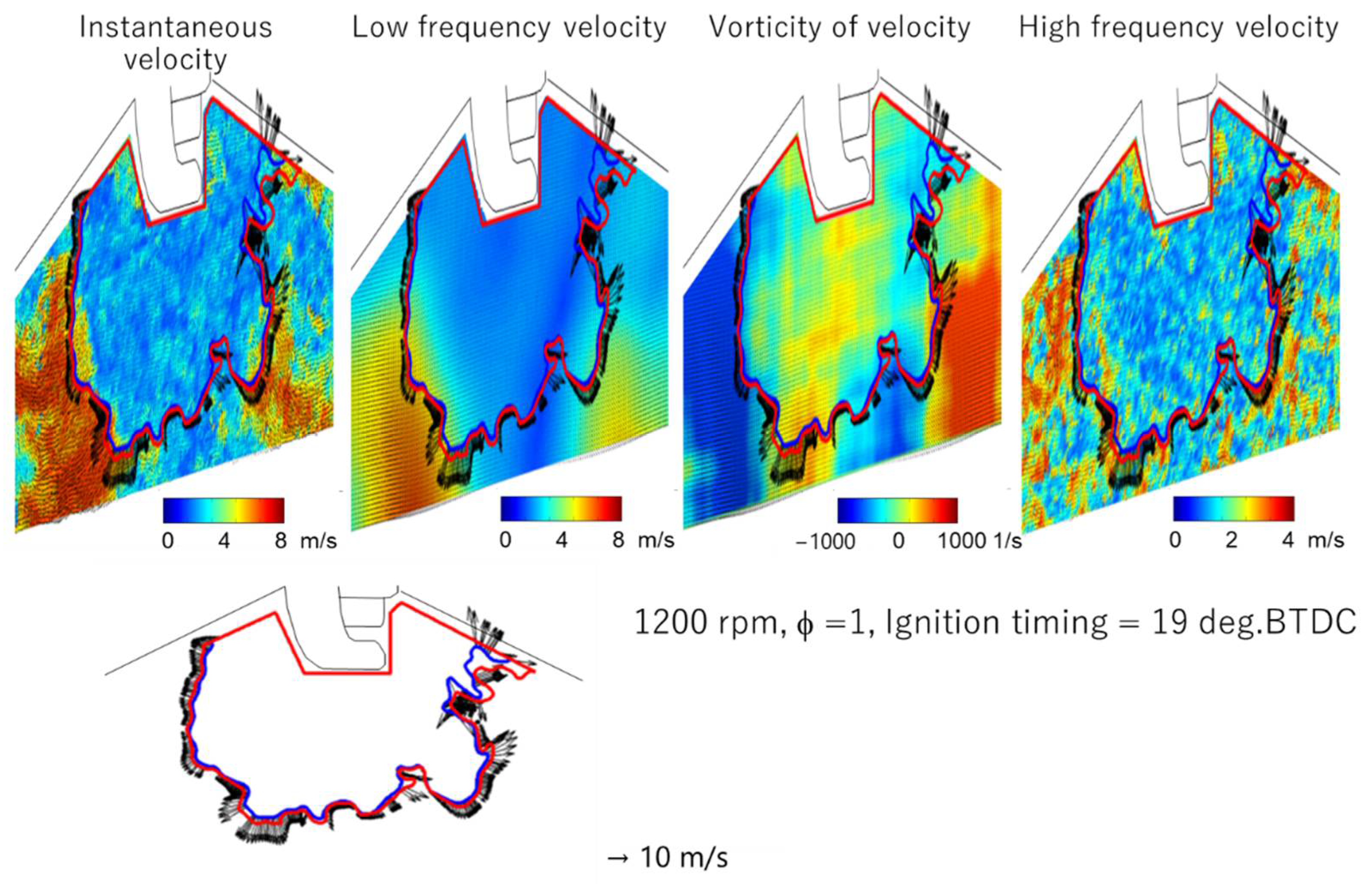 Energies | Free Full-Text | The Interaction between In-Cylinder