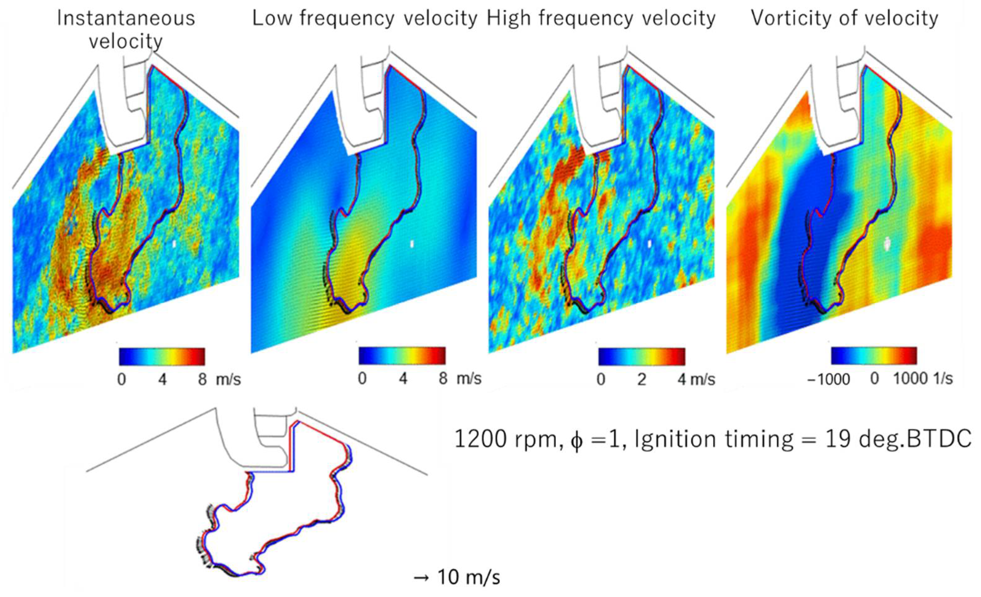 Energies | Free Full-Text | The Interaction between In-Cylinder