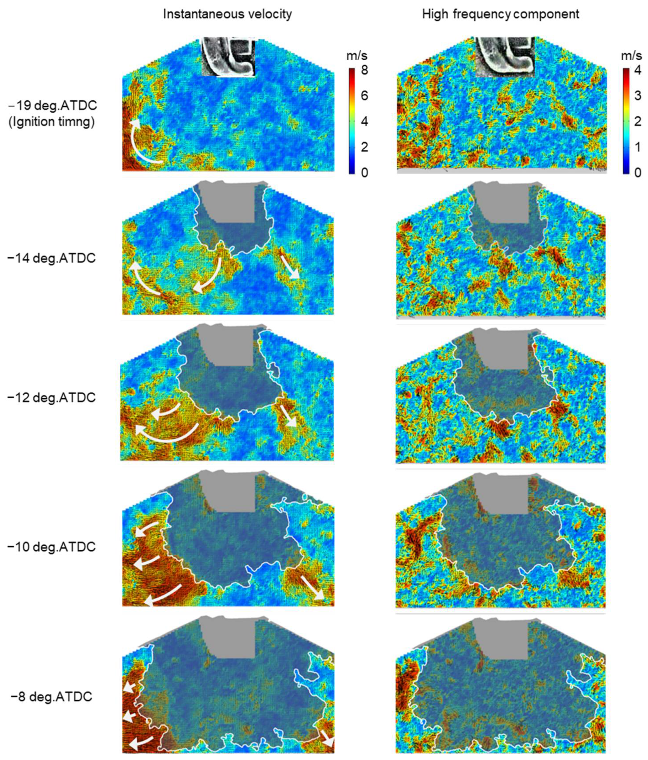 Energies | Free Full-Text | The Interaction between In-Cylinder