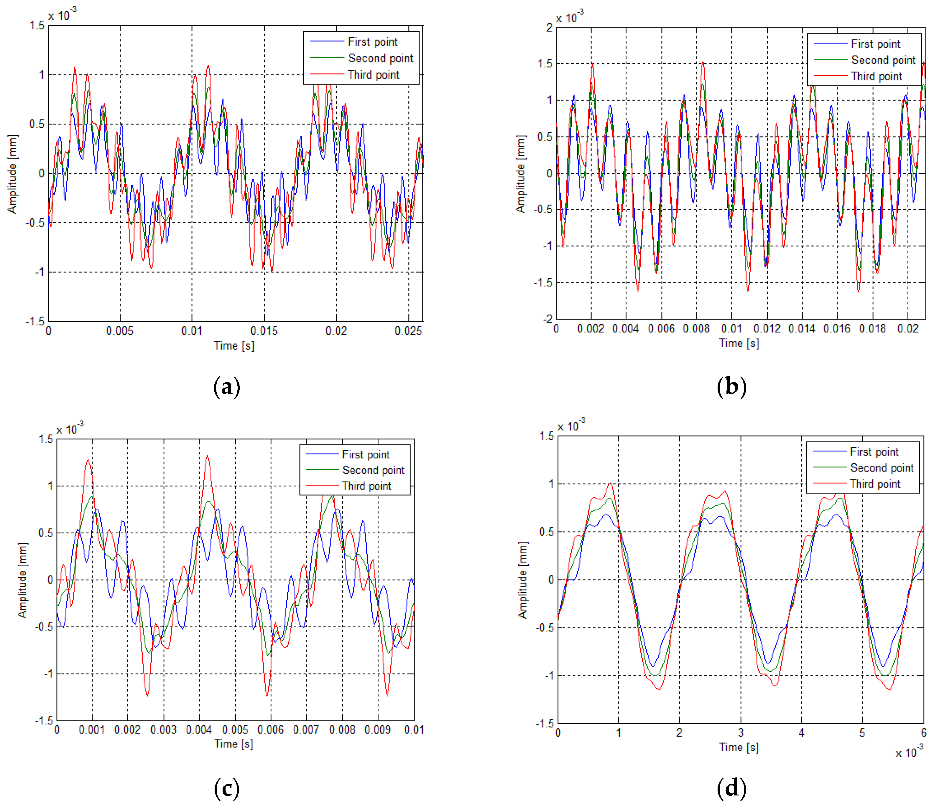Energies 15 02785 g006