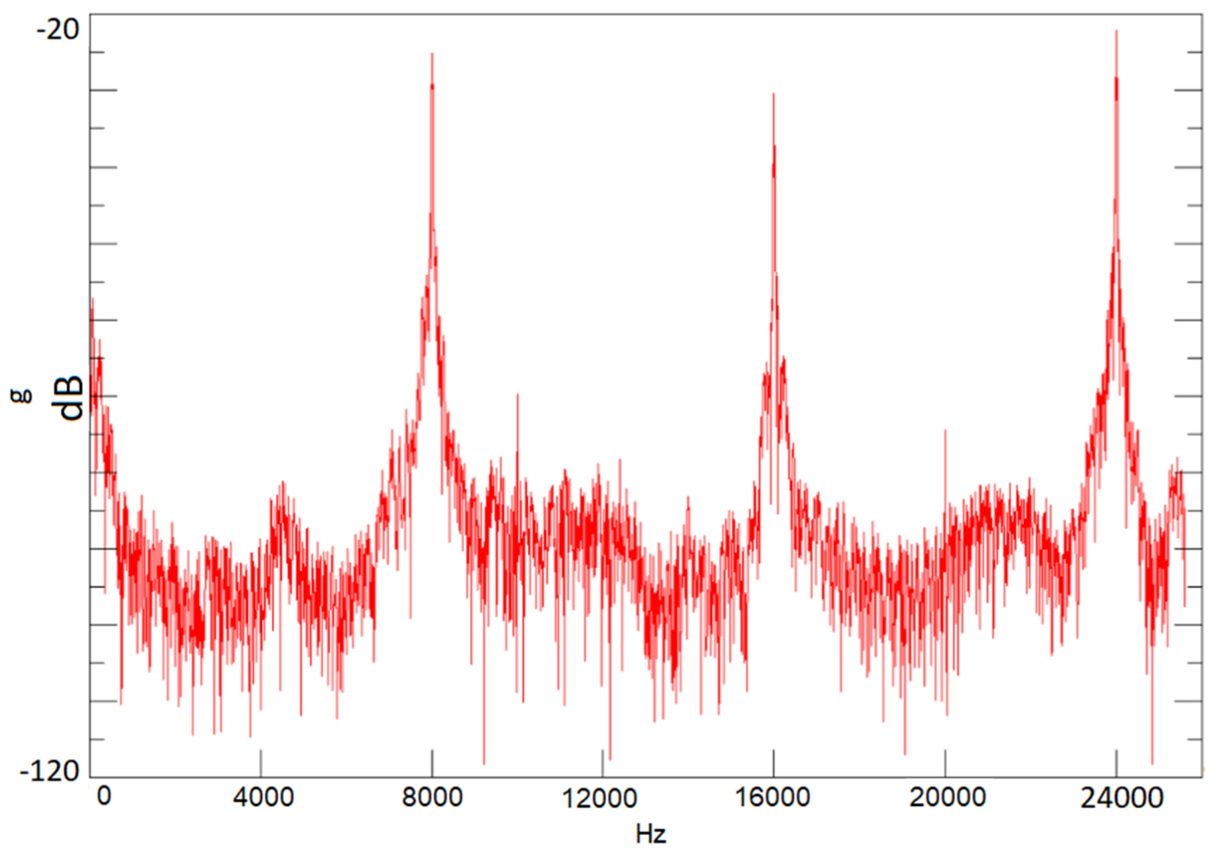 Energies 15 02785 g015