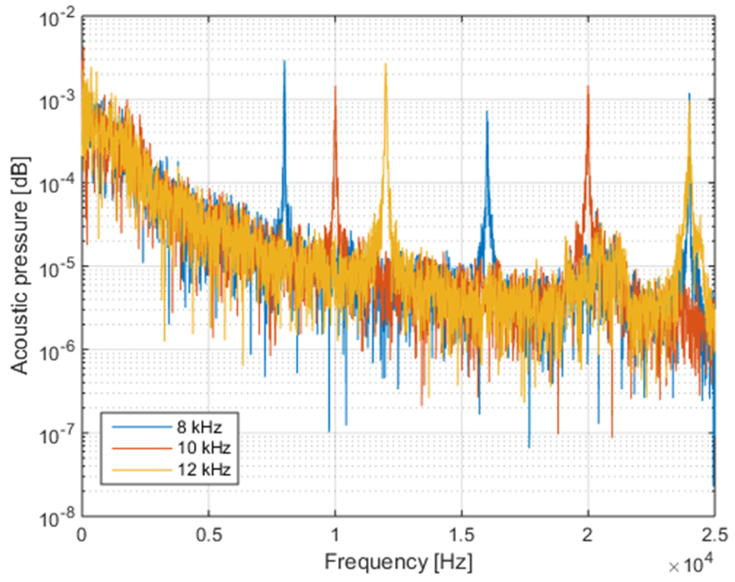 Energies 15 02785 g017