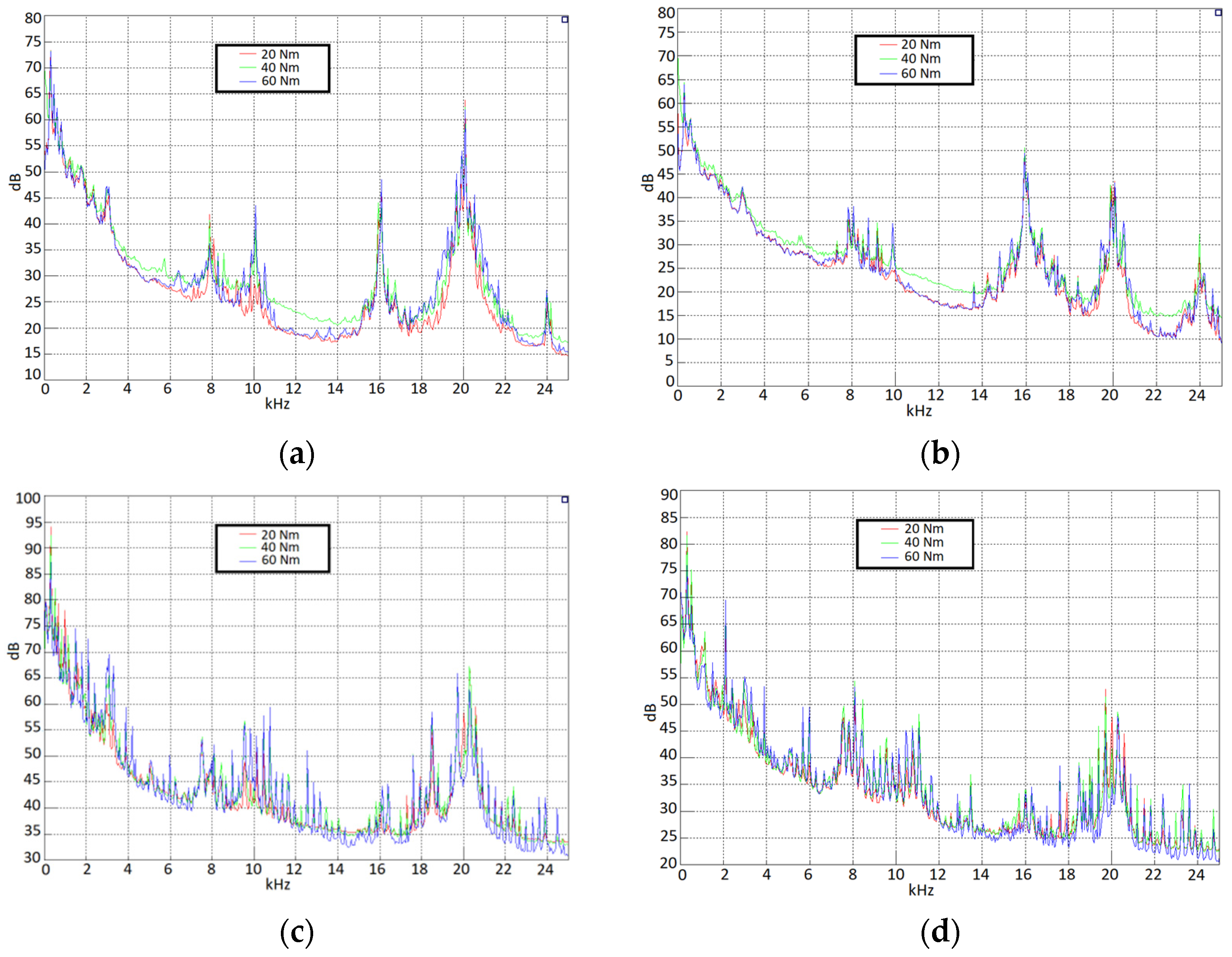 Energies 15 02785 g024