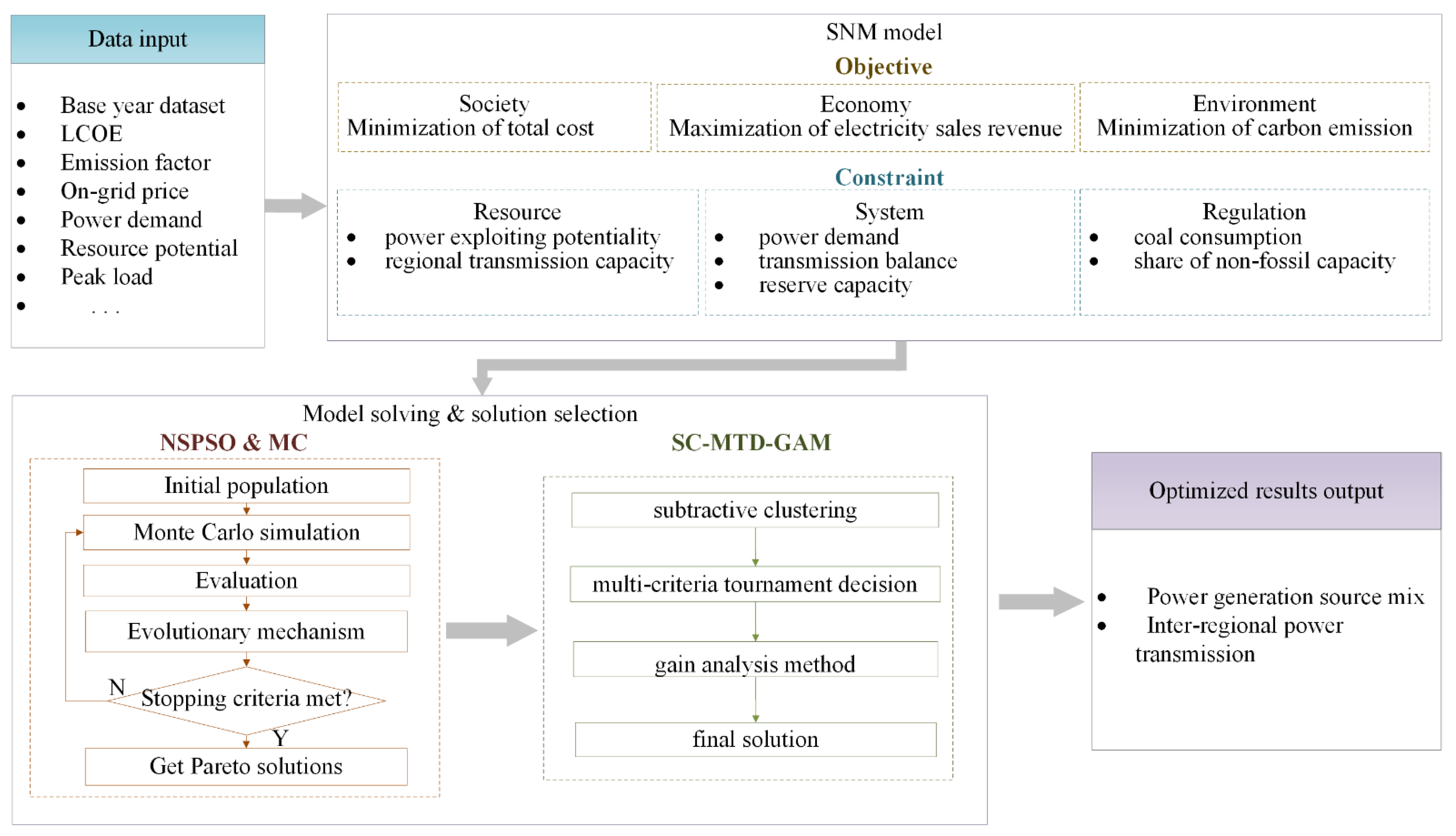 Energies 15 02797 g001