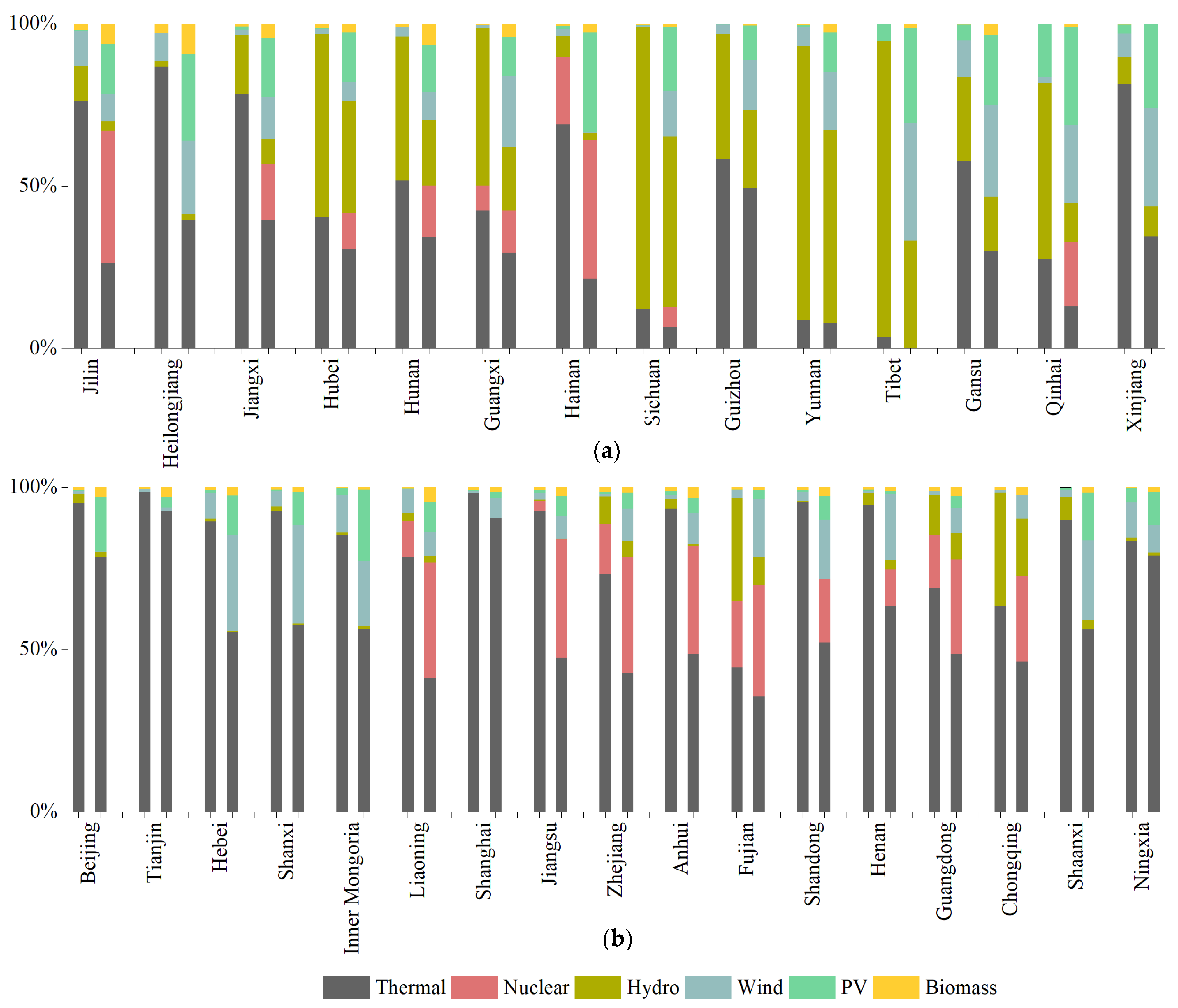Energies 15 02797 g005