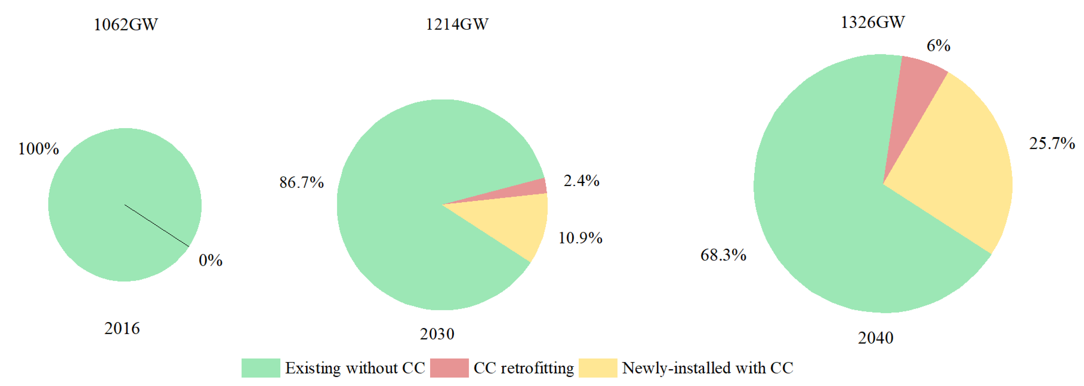 Energies 15 02797 g007