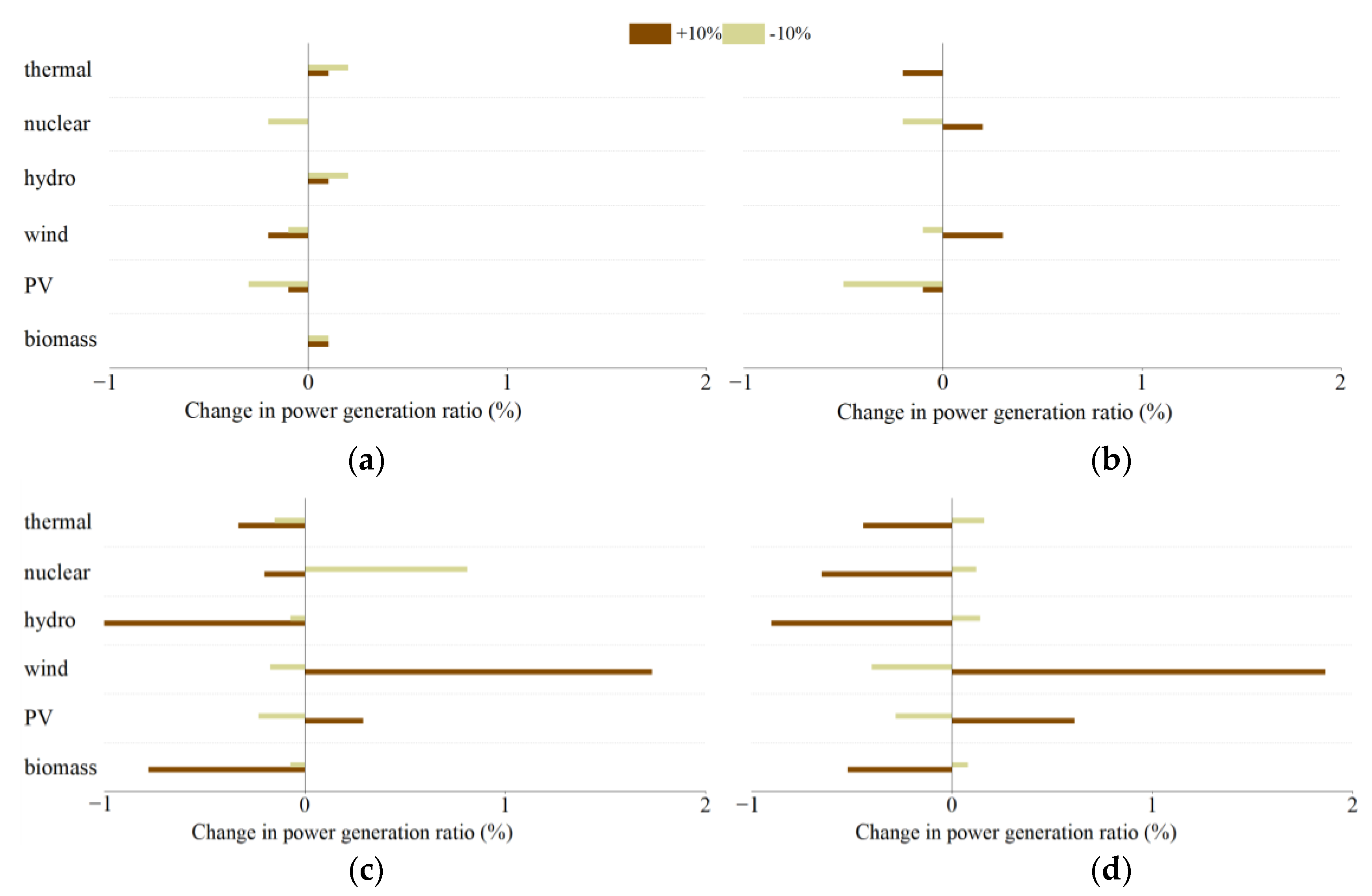 Energies 15 02797 g011