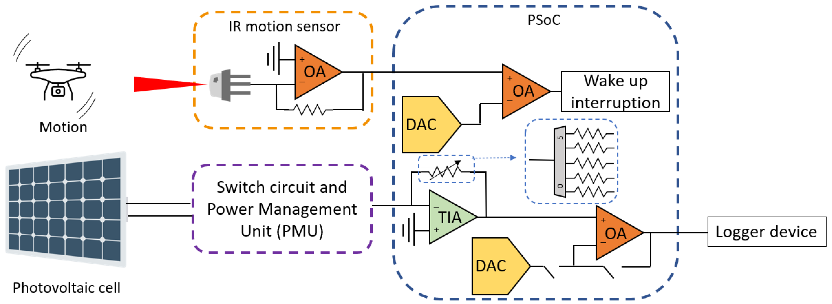 Energies 15 02814 g004