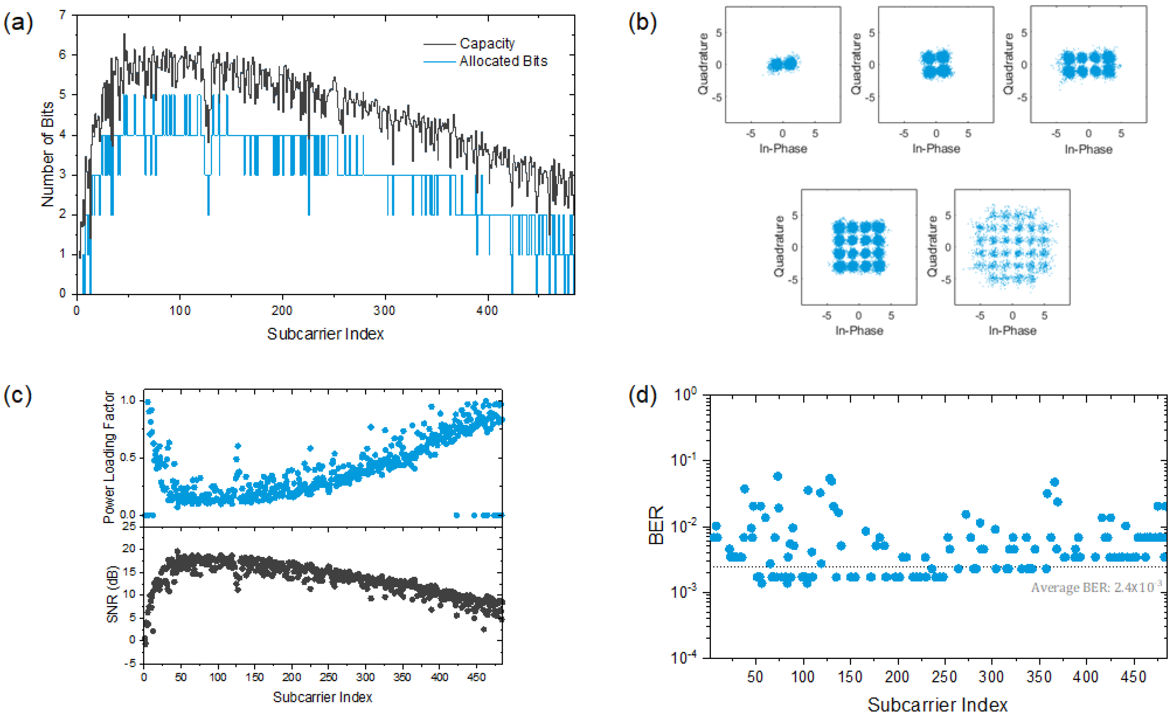 Energies 15 02814 g007