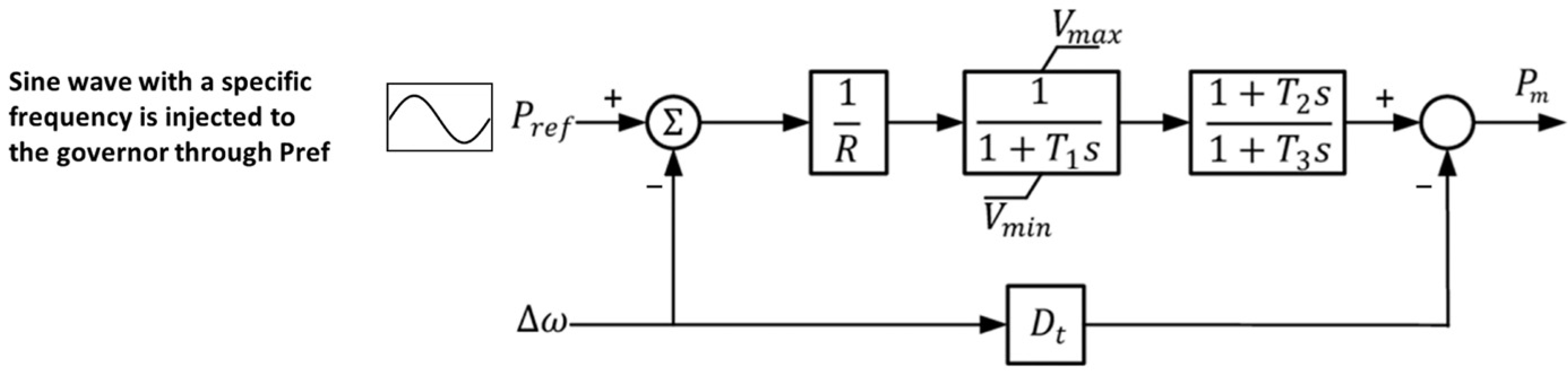 Energies 15 02819 g002