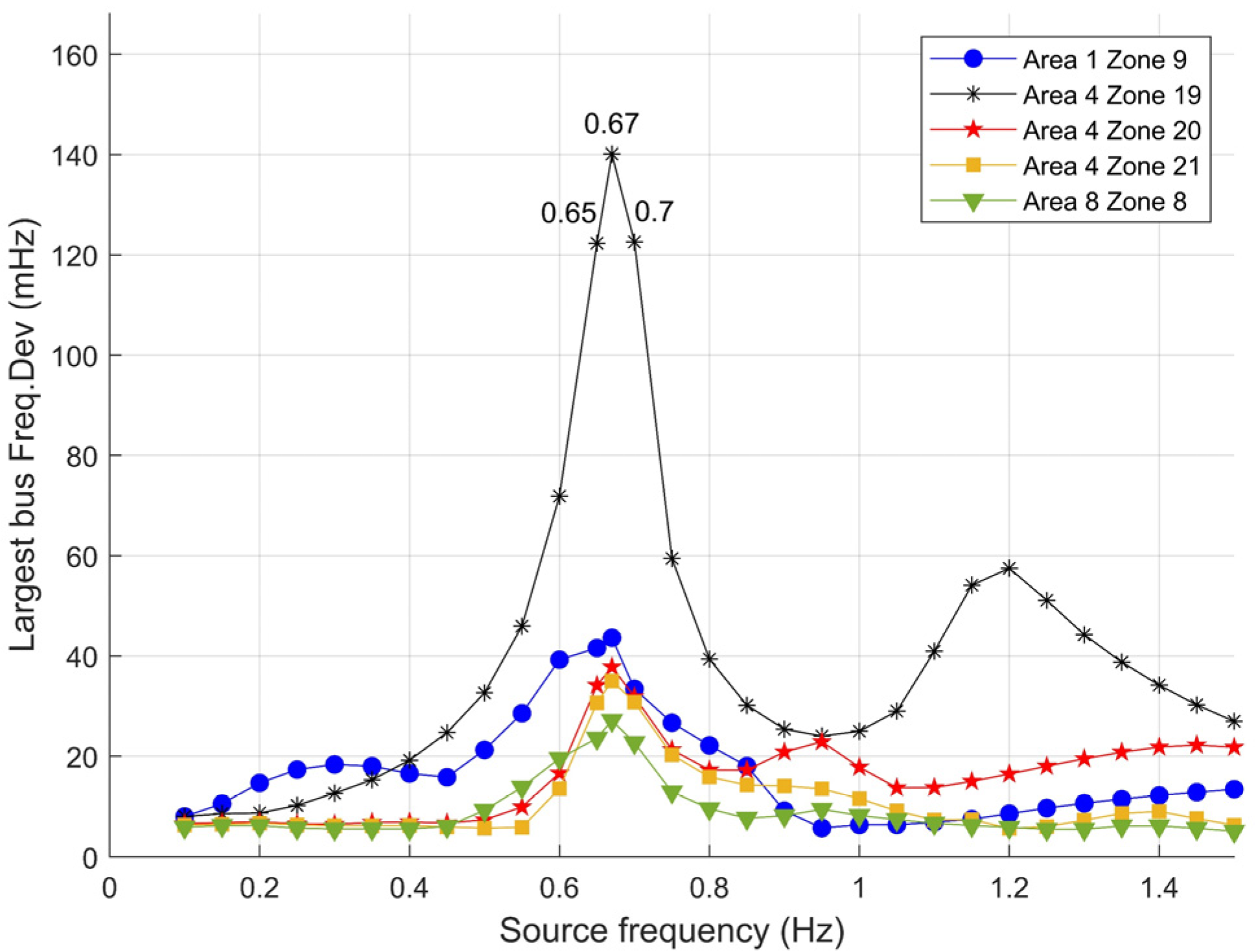 Energies 15 02819 g007