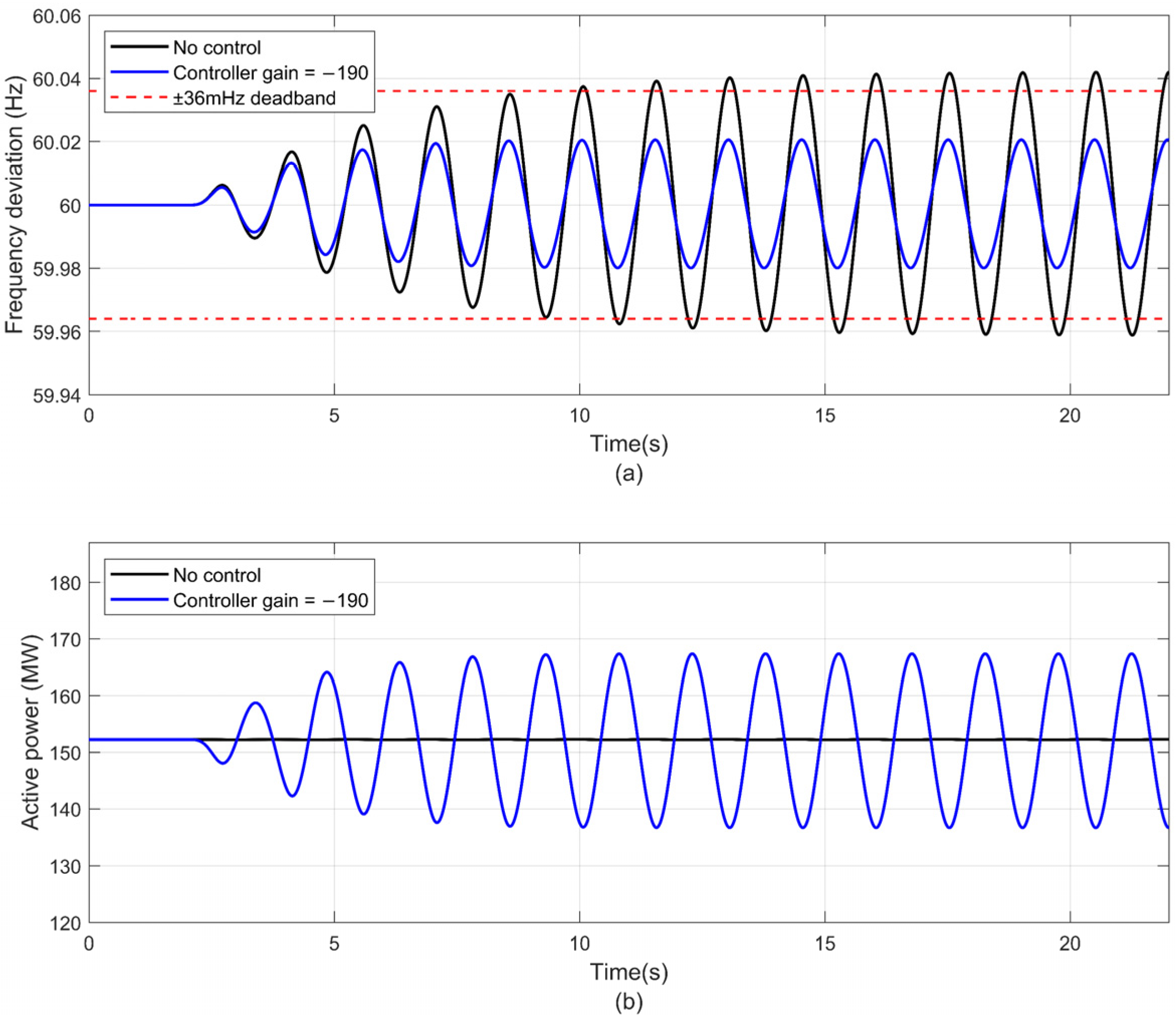 Energies 15 02819 g009