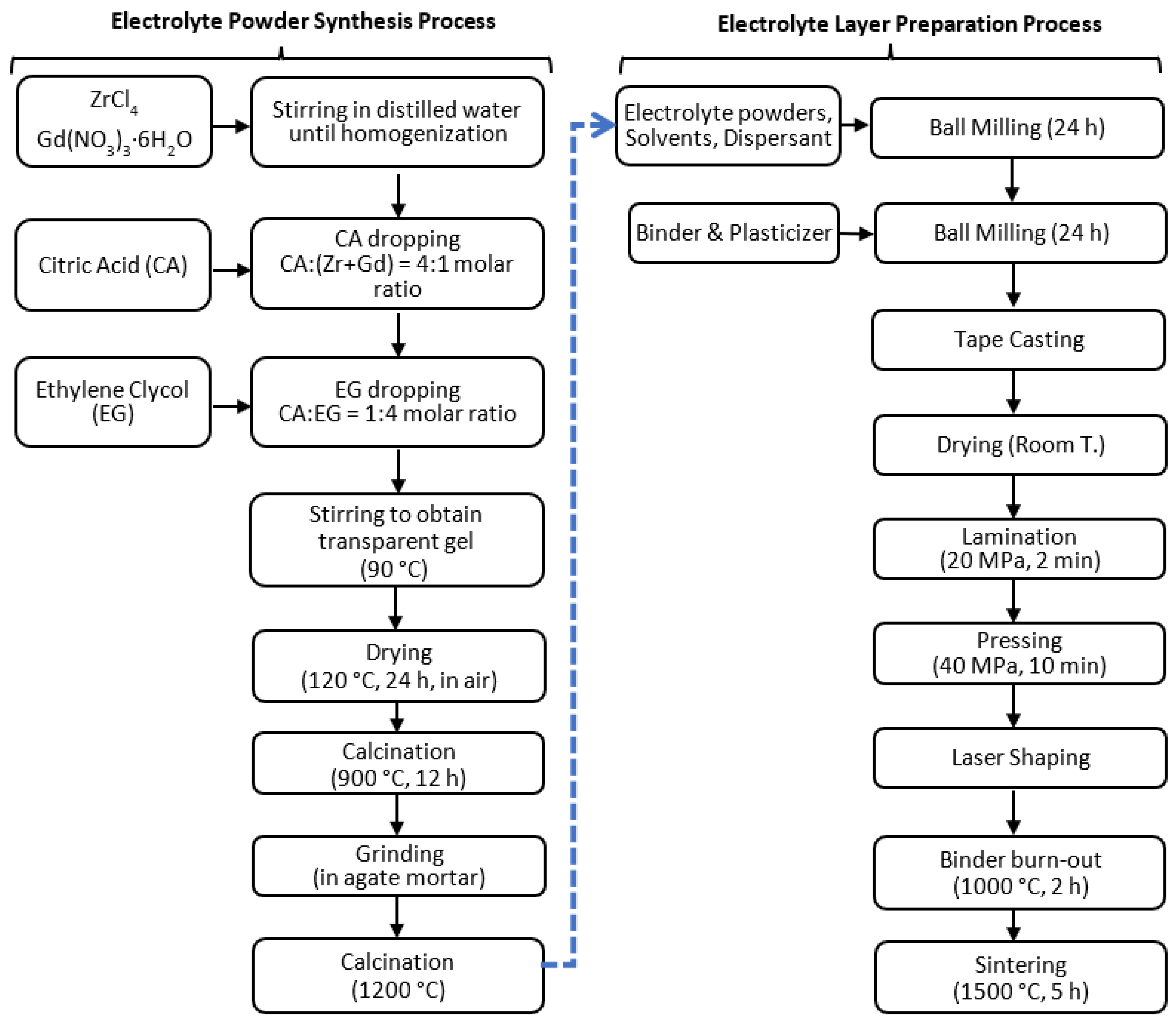 Energies 15 02826 g001