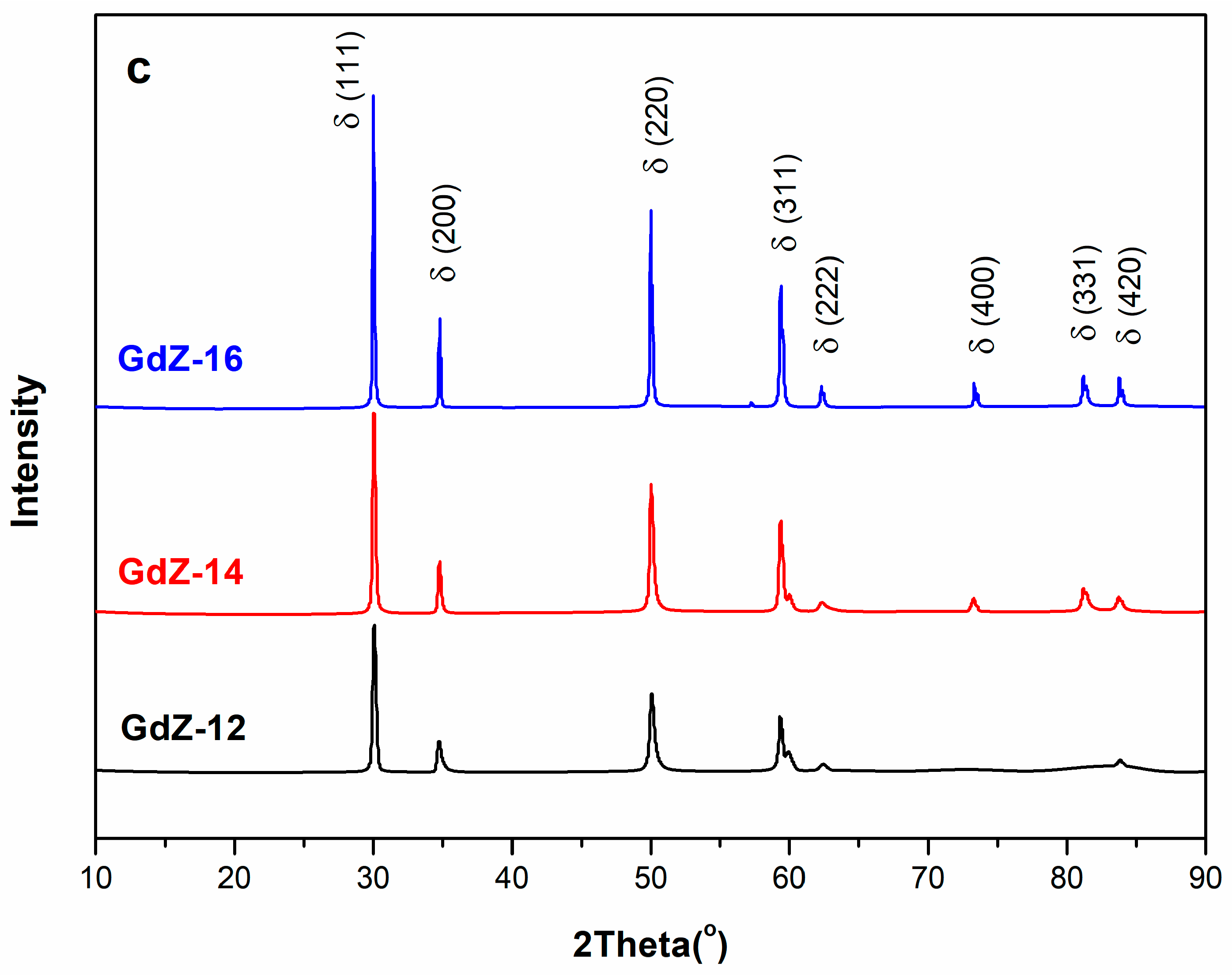 Energies 15 02826 g002b