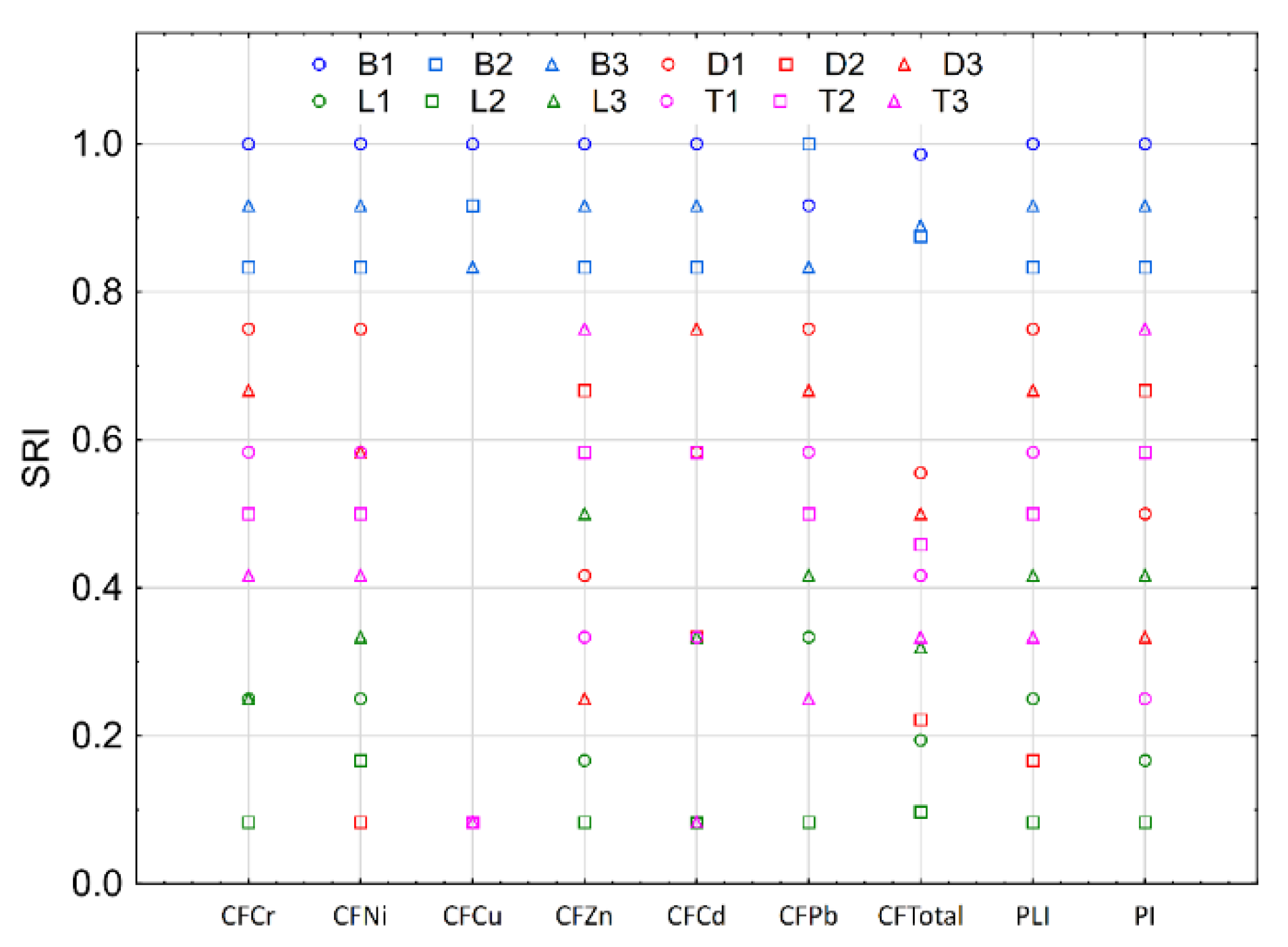 Energies | Free Full-Text | Trace Elements in Sediments of Rivers ...