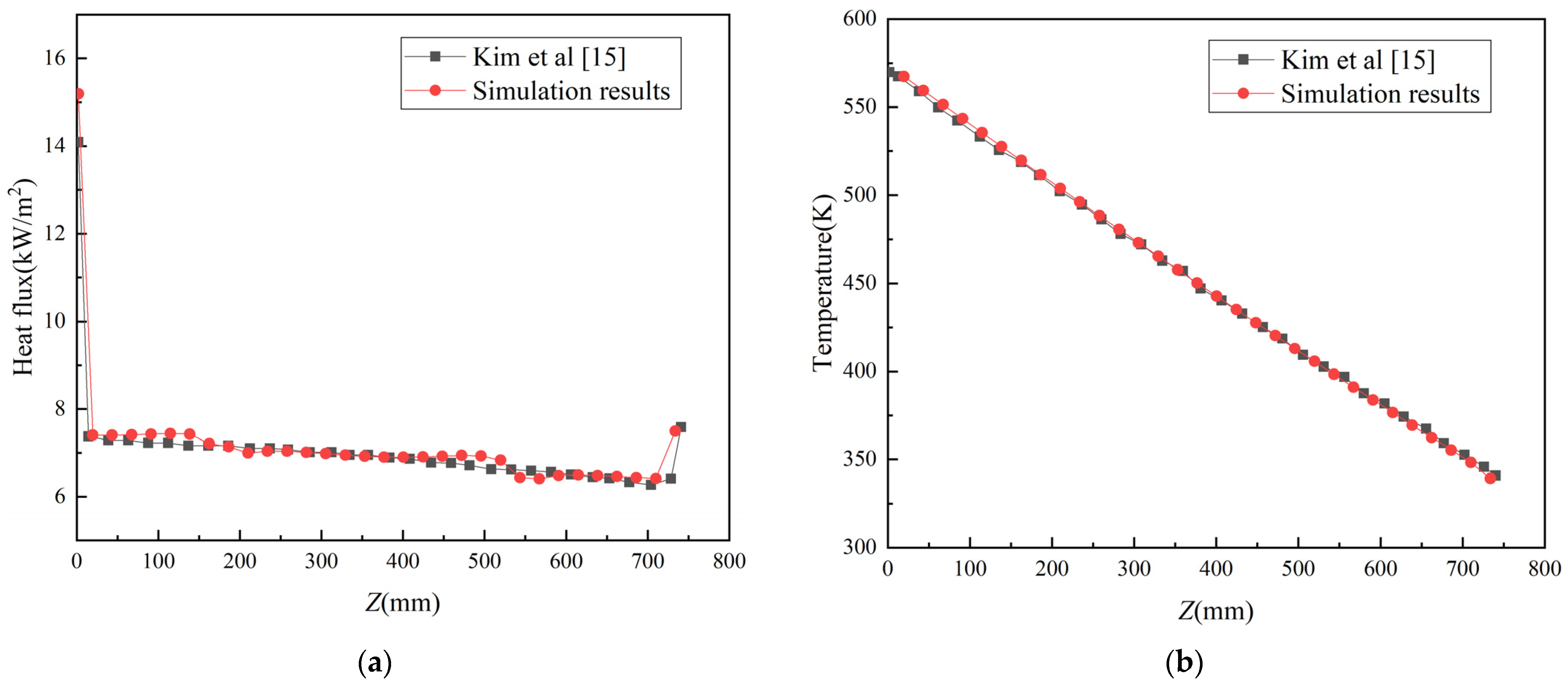 Energies 15 02831 g003