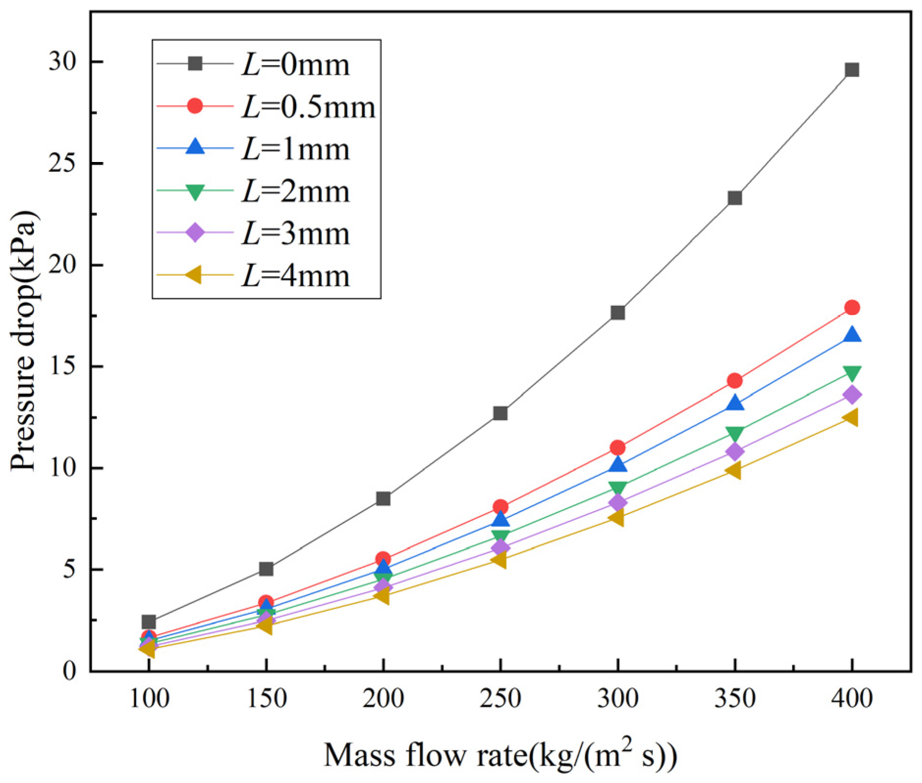 Energies 15 02831 g006