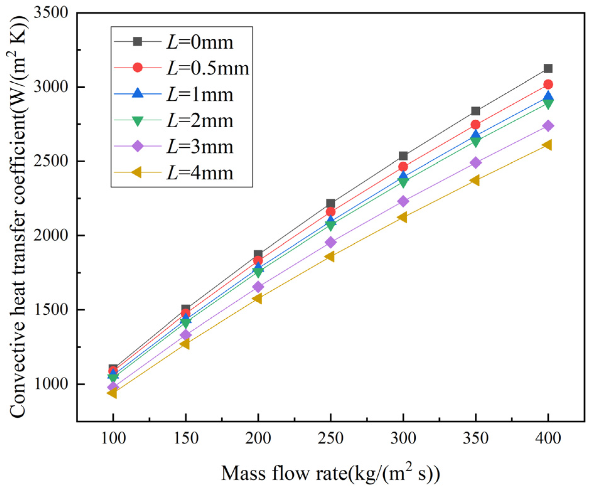 Energies 15 02831 g007