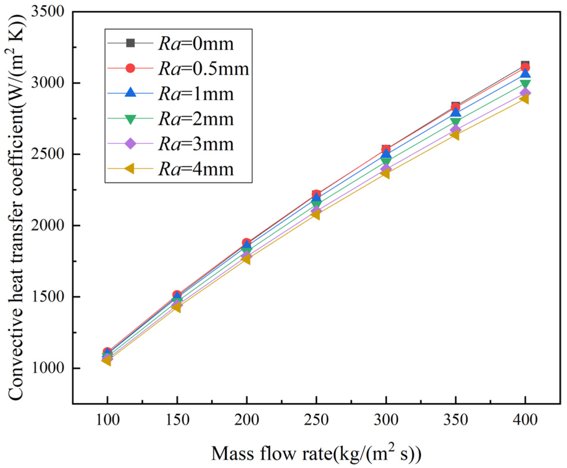 Energies 15 02831 g012