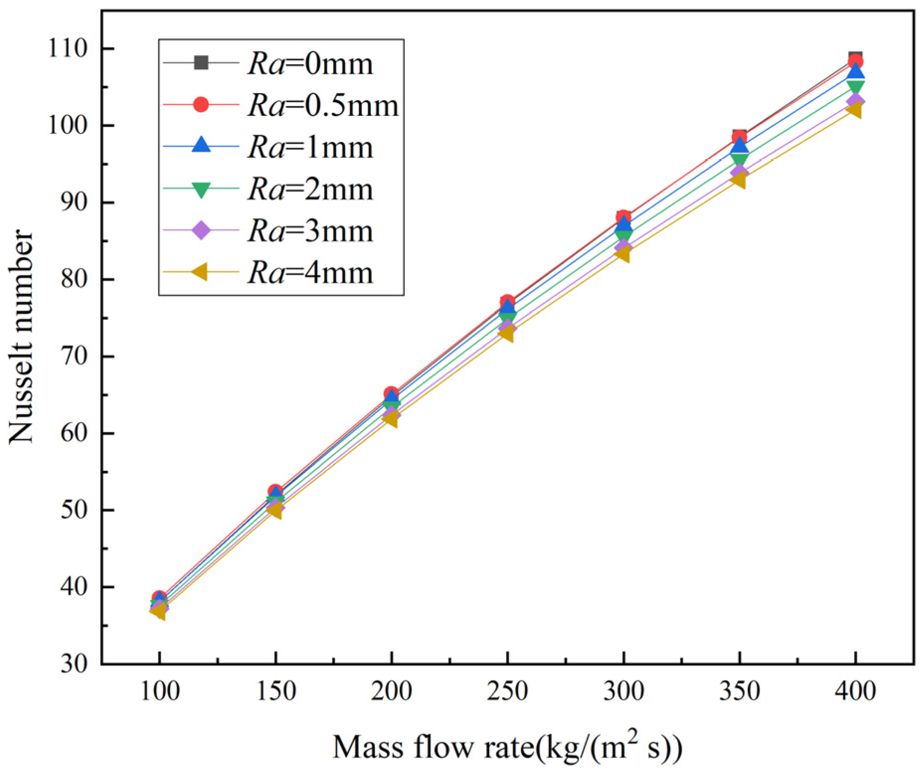 Energies 15 02831 g013