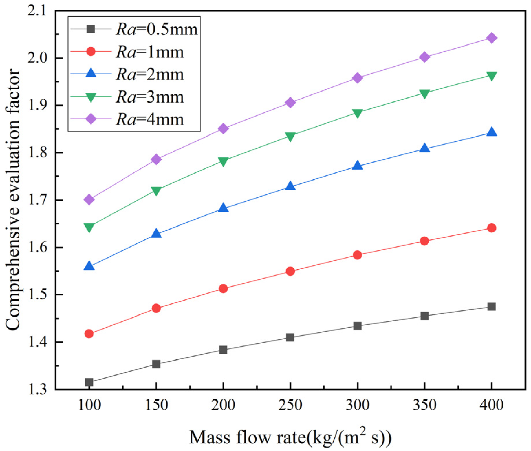 Energies 15 02831 g015