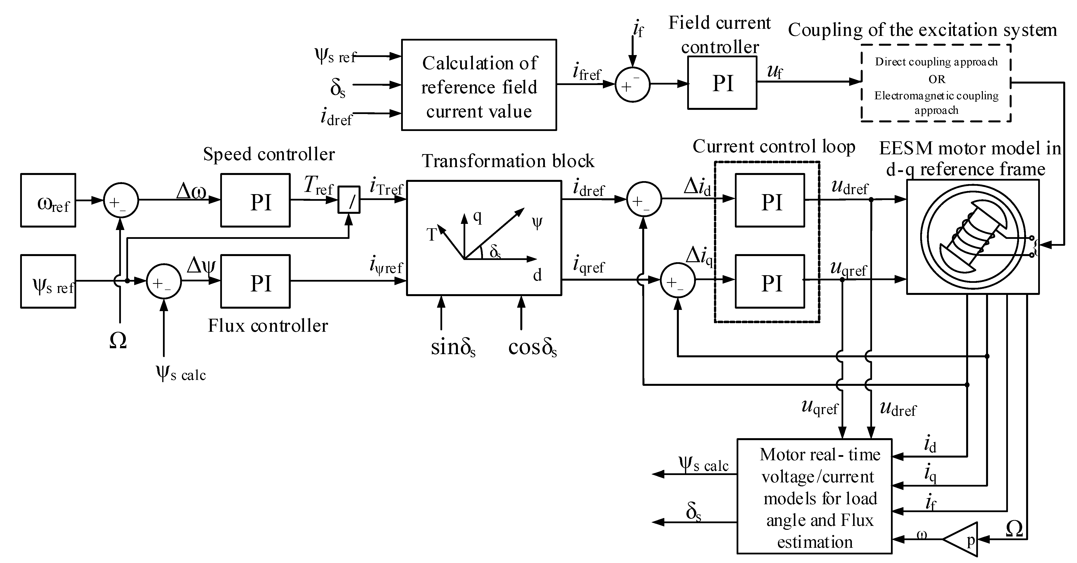 Energies 15 02832 g001