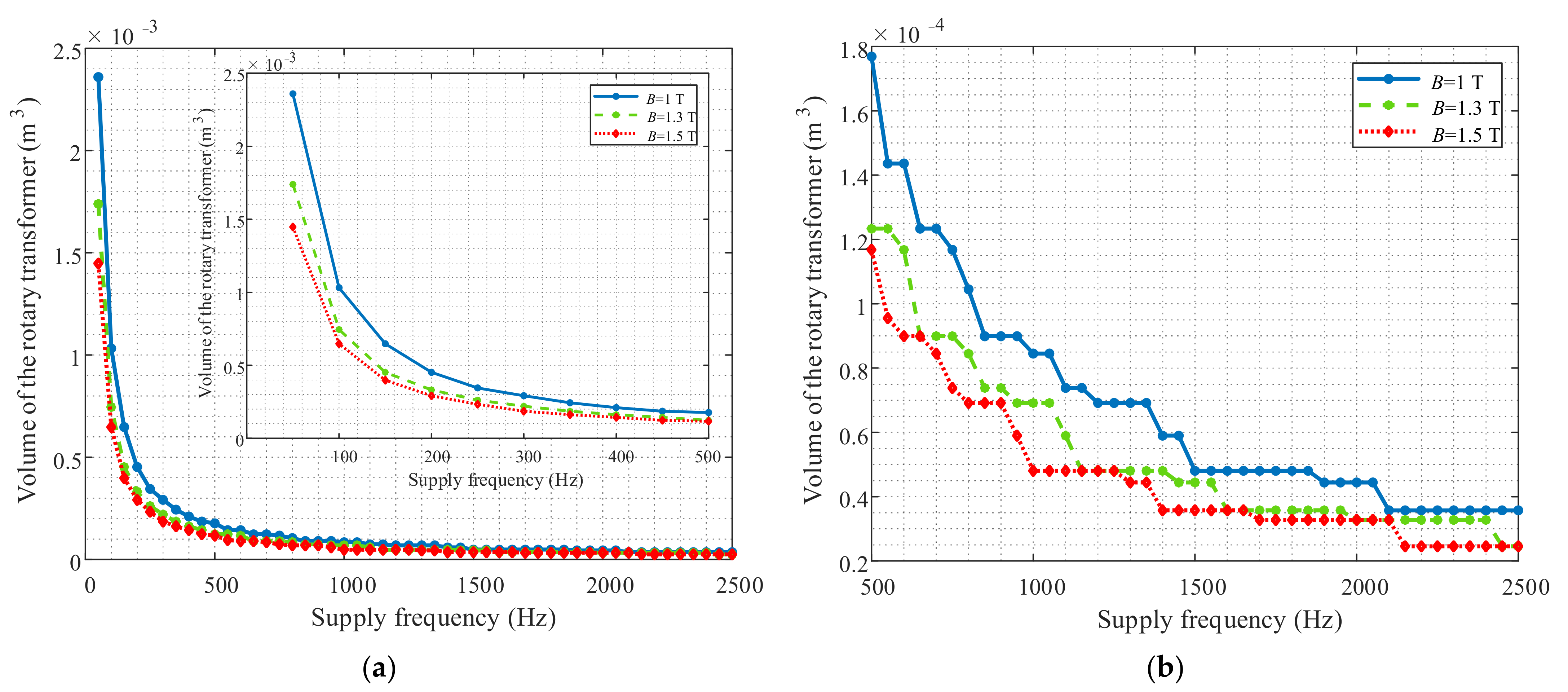Energies 15 02832 g007
