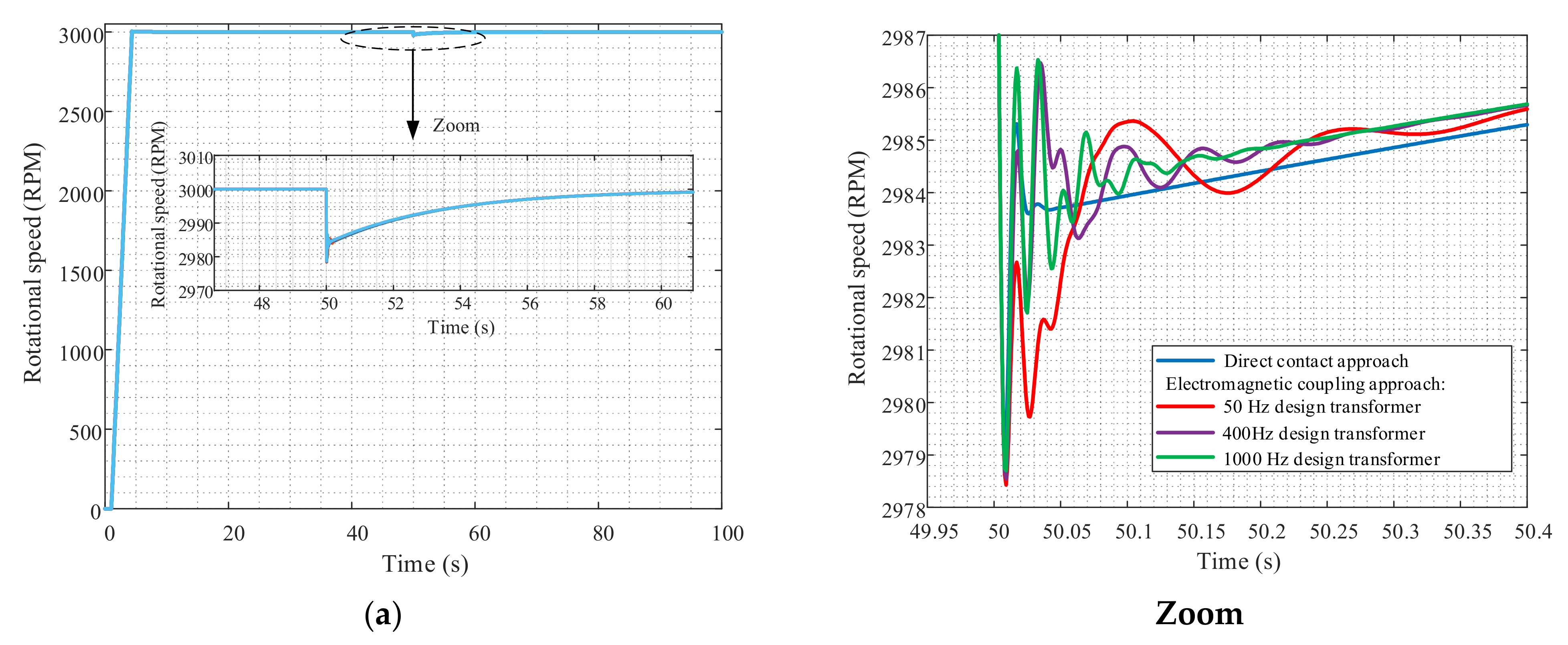 Energies 15 02832 g010a