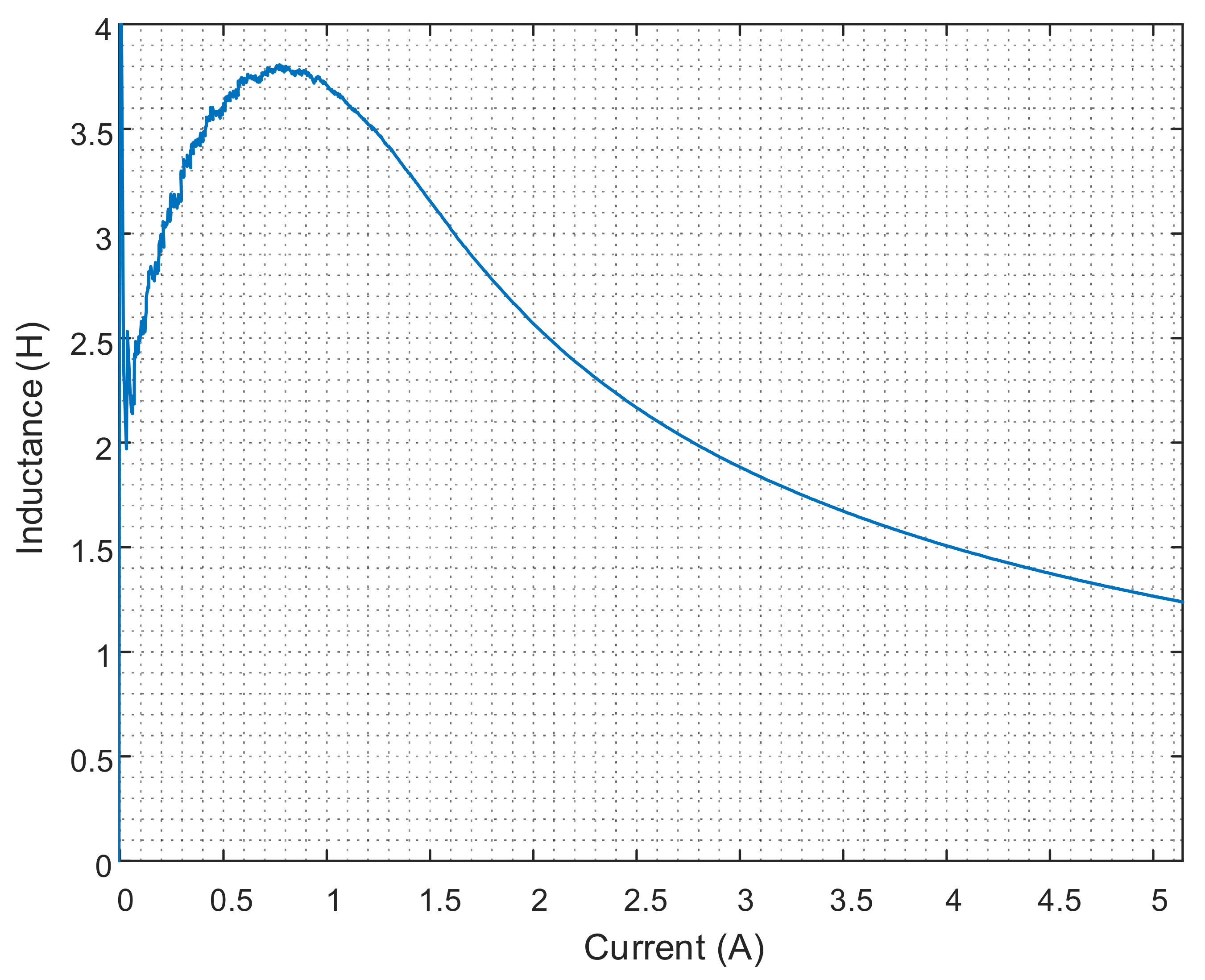 Energies 15 02832 g0a1