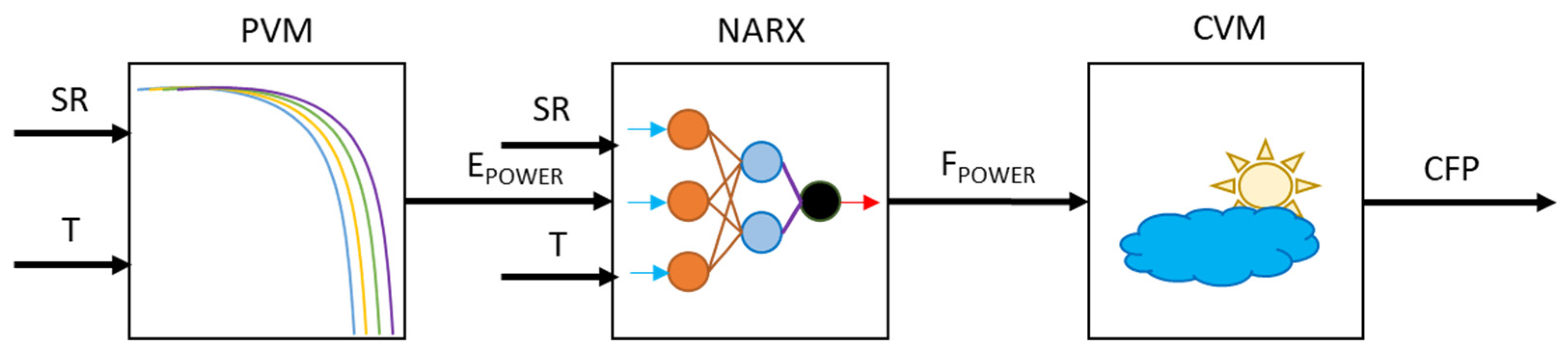 Energies 15 02842 g002