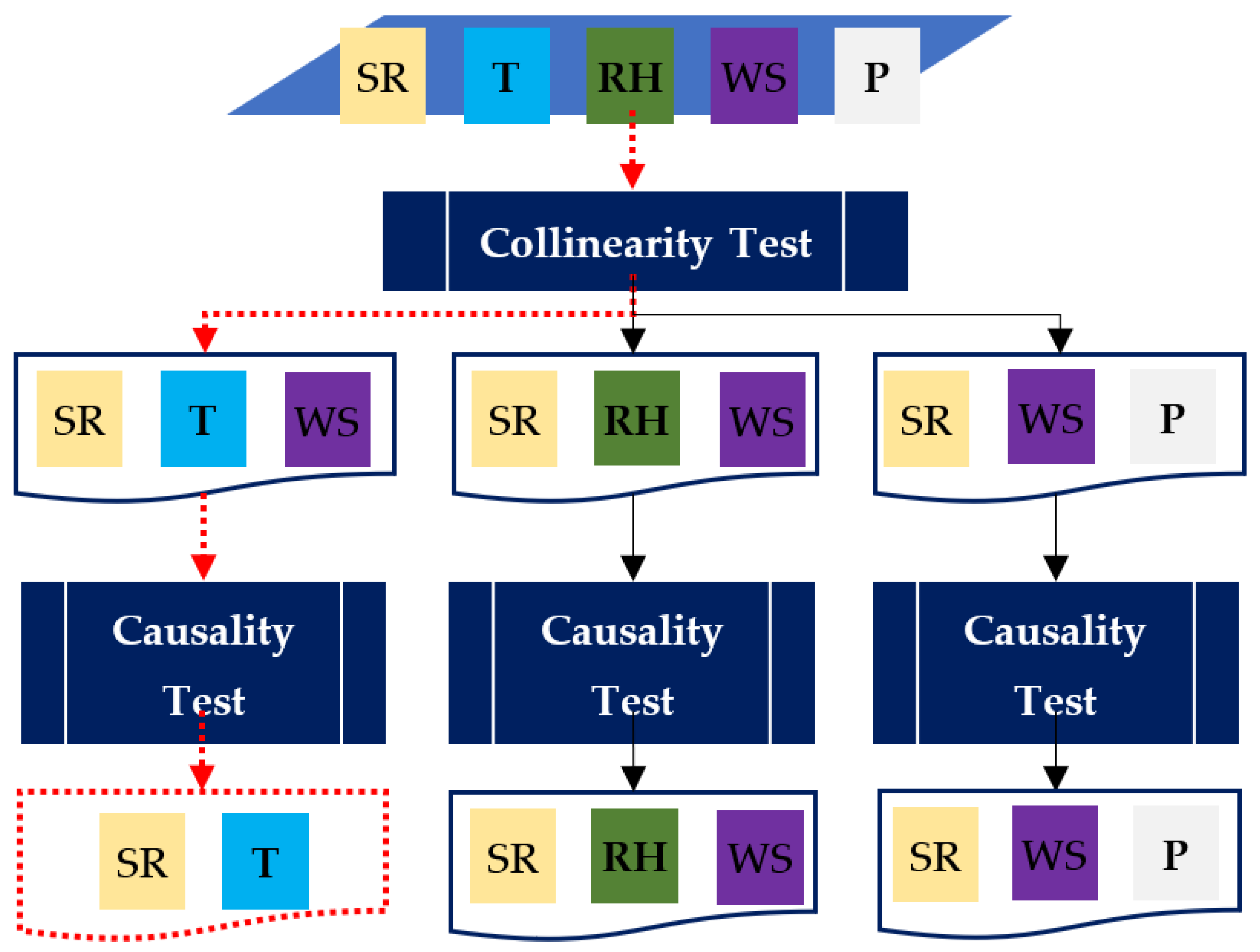 Energies 15 02842 g006