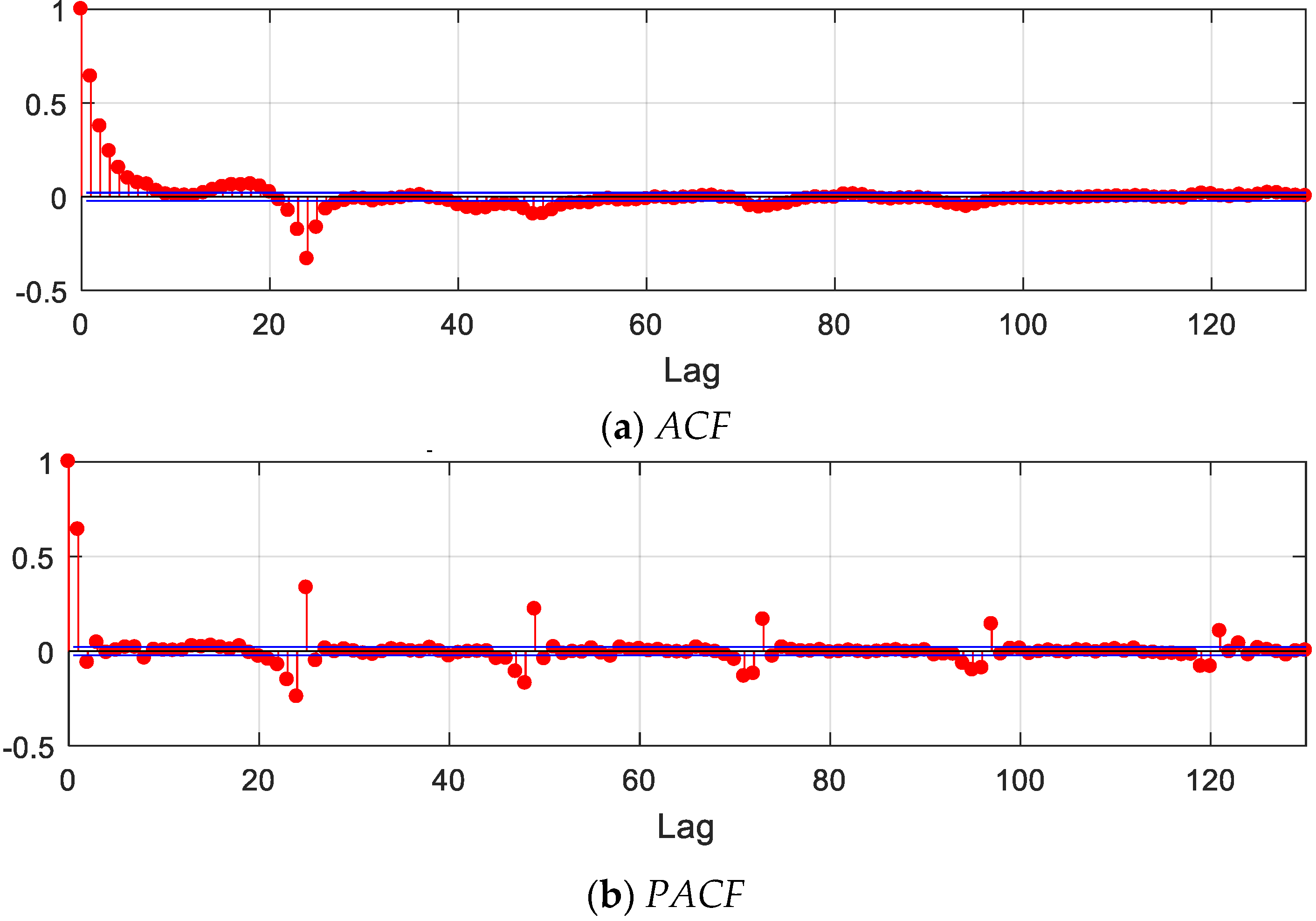 Energies 15 02842 g007