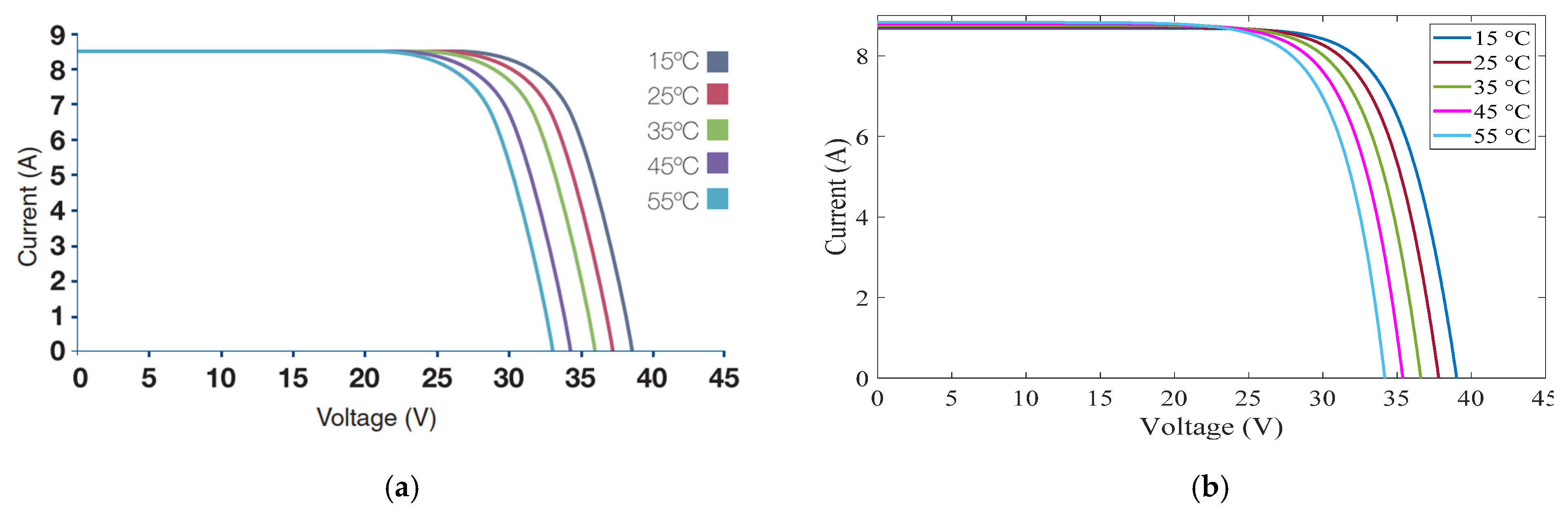 Energies 15 02842 g008
