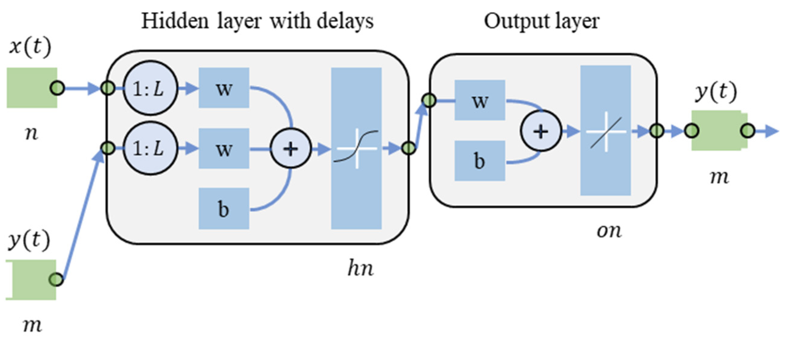 Energies 15 02842 g010