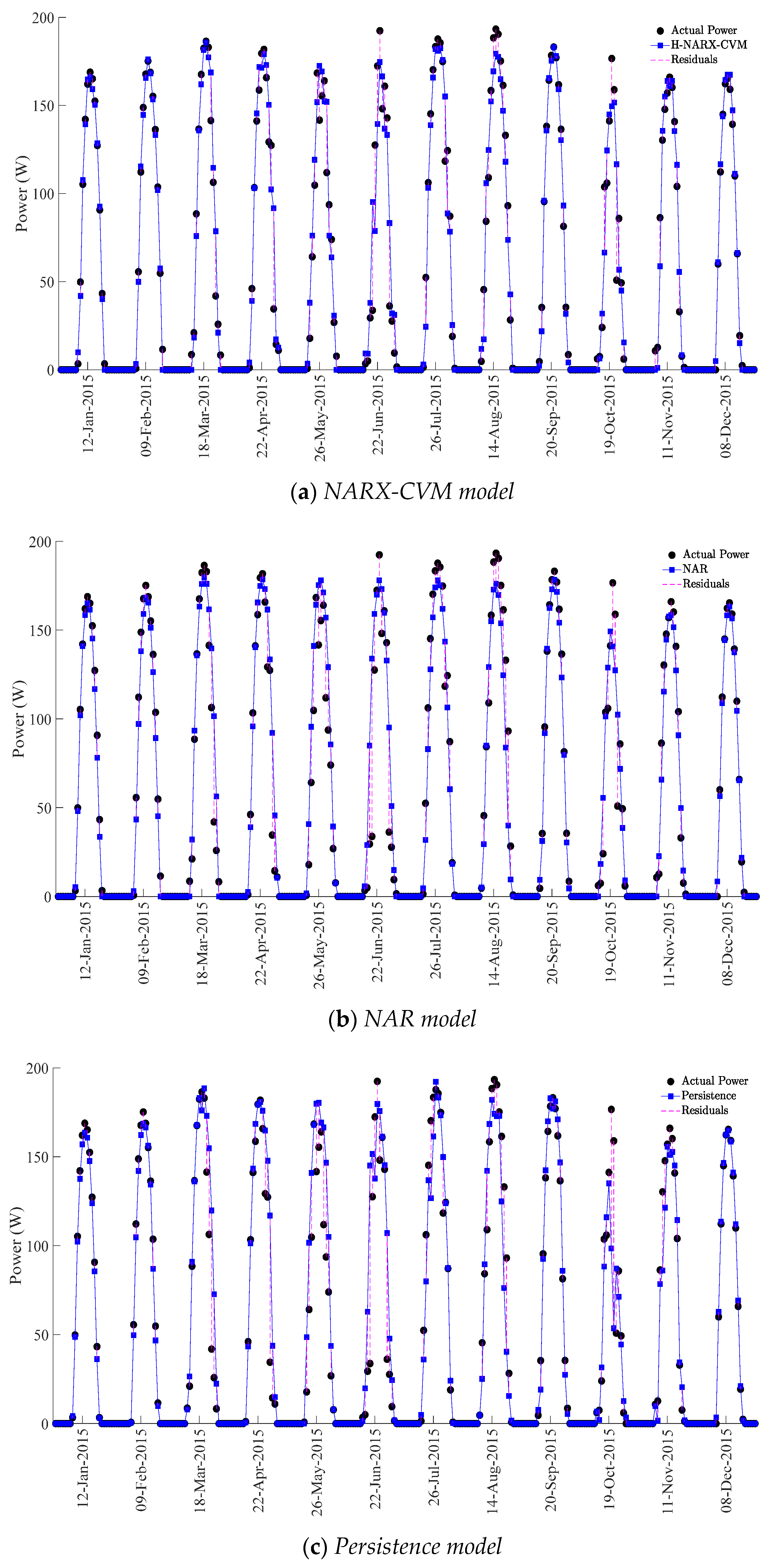 Energies 15 02842 g013