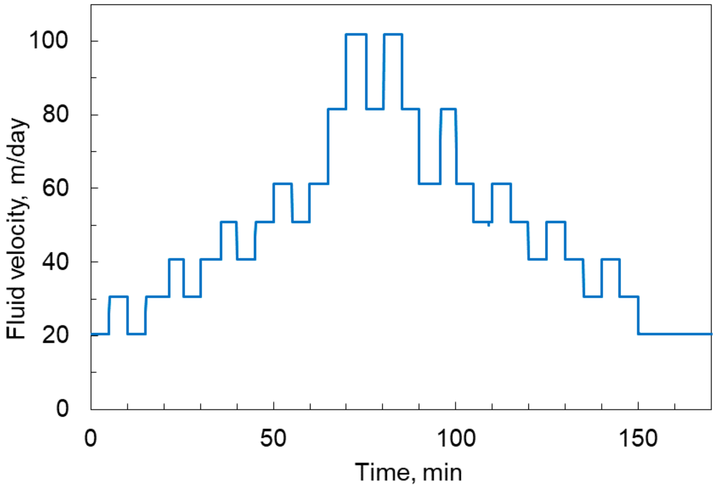 Energies 15 02845 g002