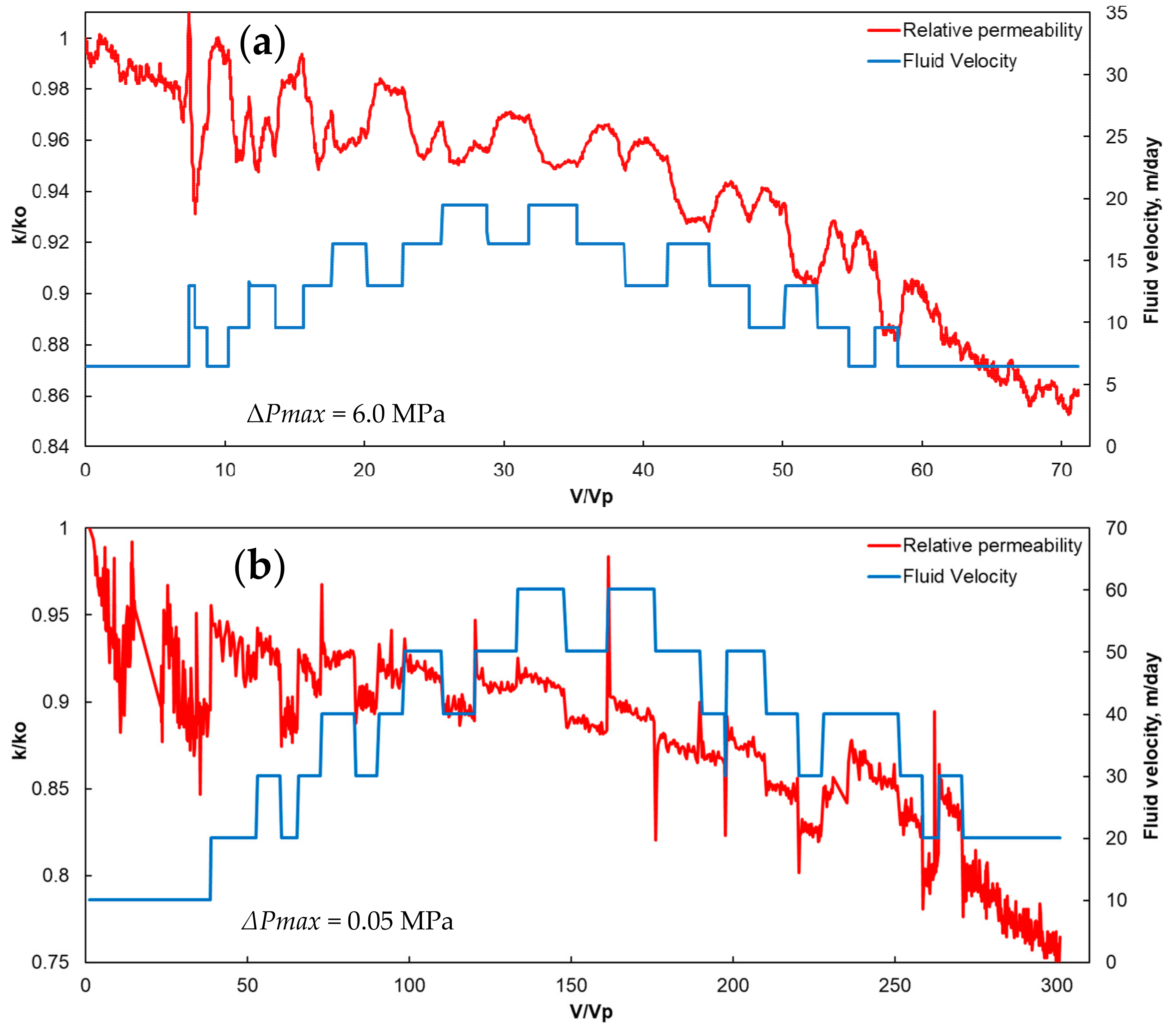 Energies 15 02845 g004a