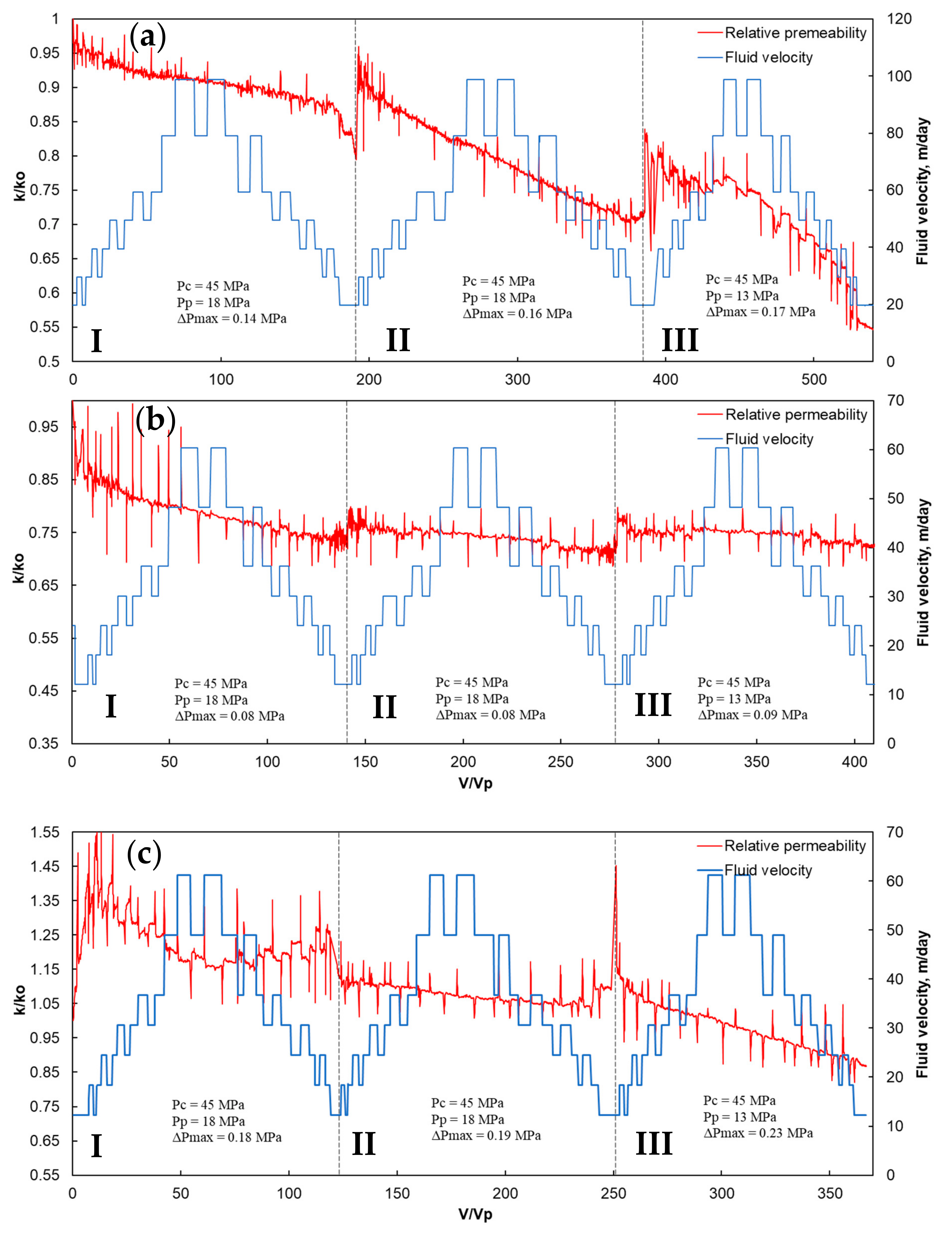 Energies 15 02845 g006