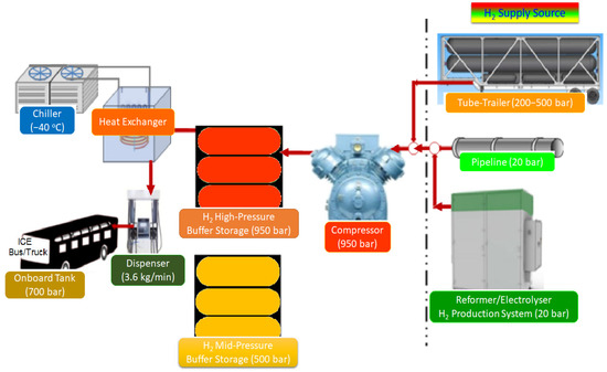 https://www.mdpi.com/energies/energies-15-02848/article_deploy/html/images/energies-15-02848-g001-550.jpg